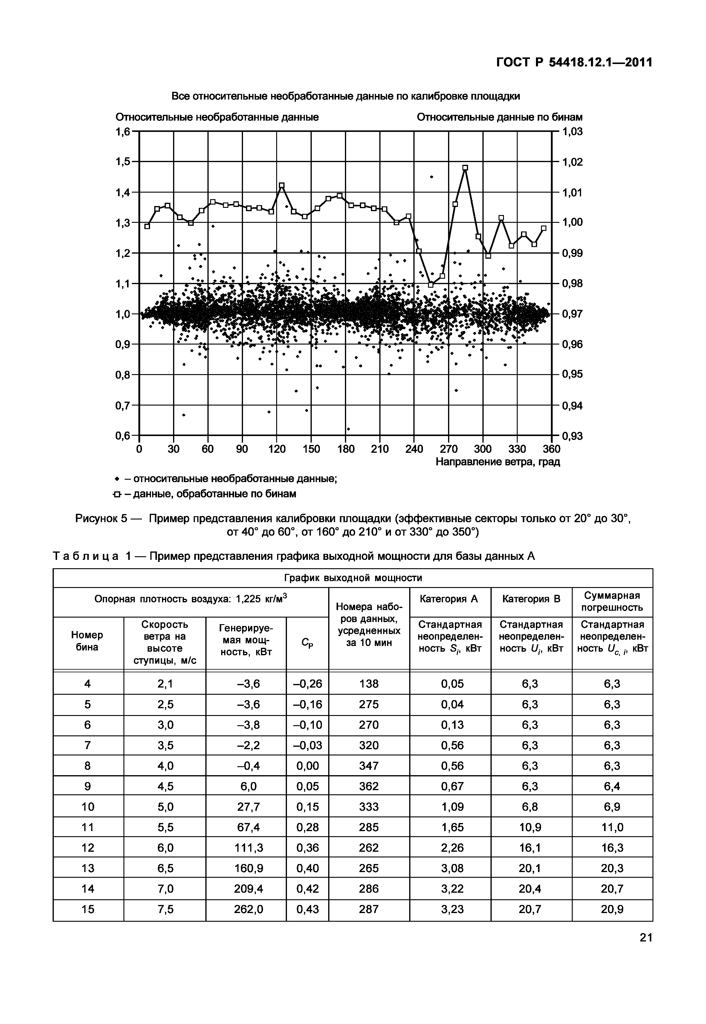 ГОСТ Р 54418.12.1-2011