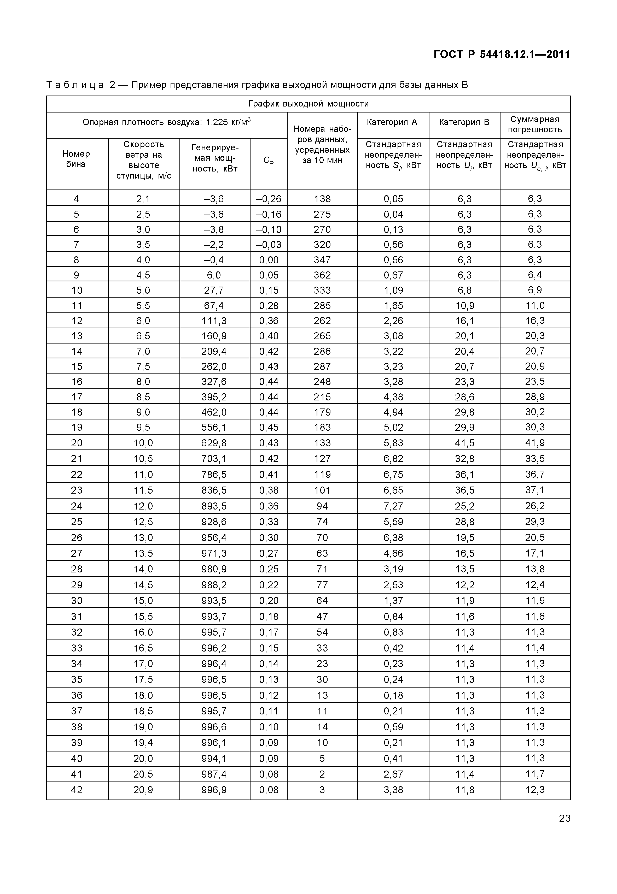 ГОСТ Р 54418.12.1-2011