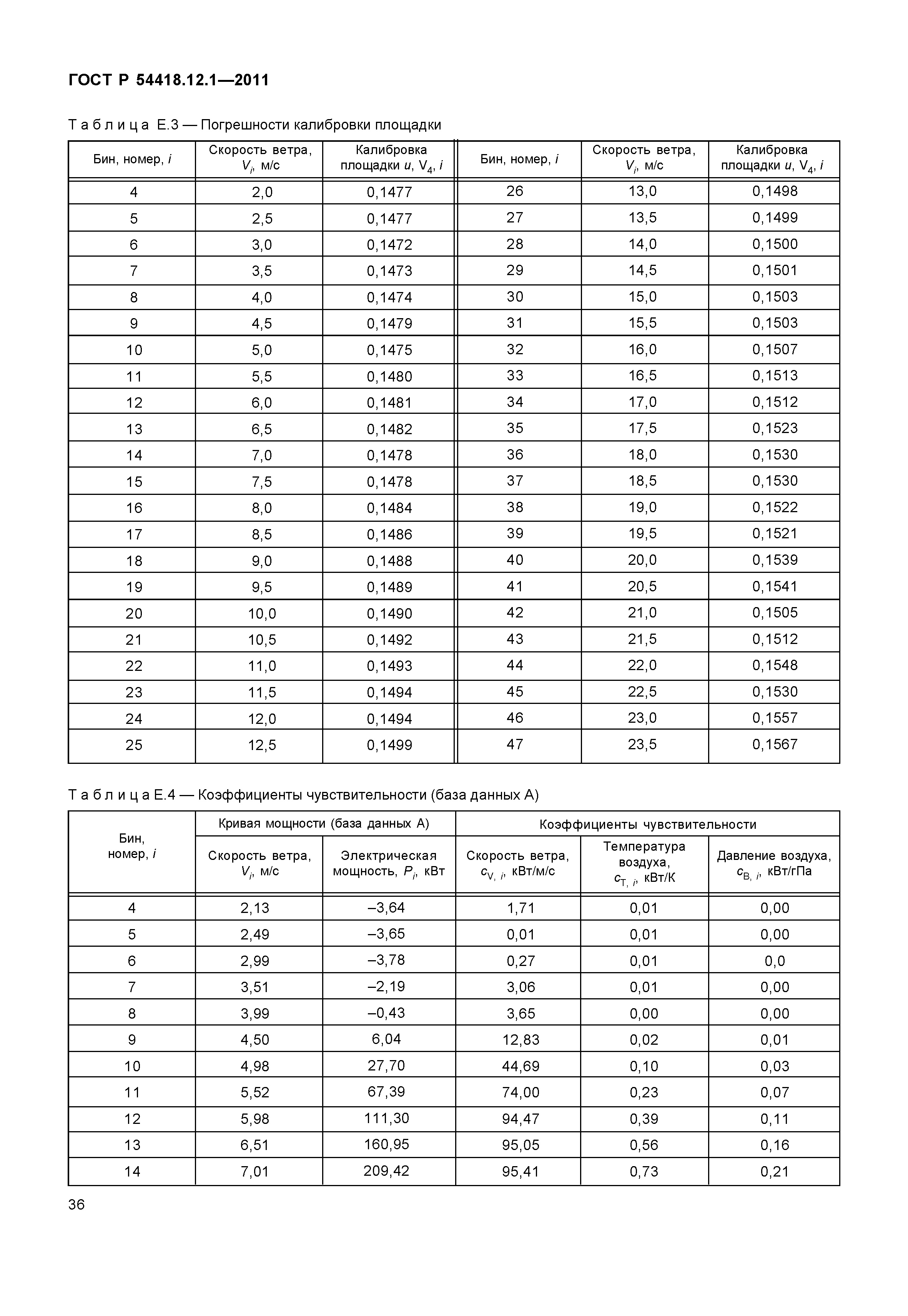 ГОСТ Р 54418.12.1-2011