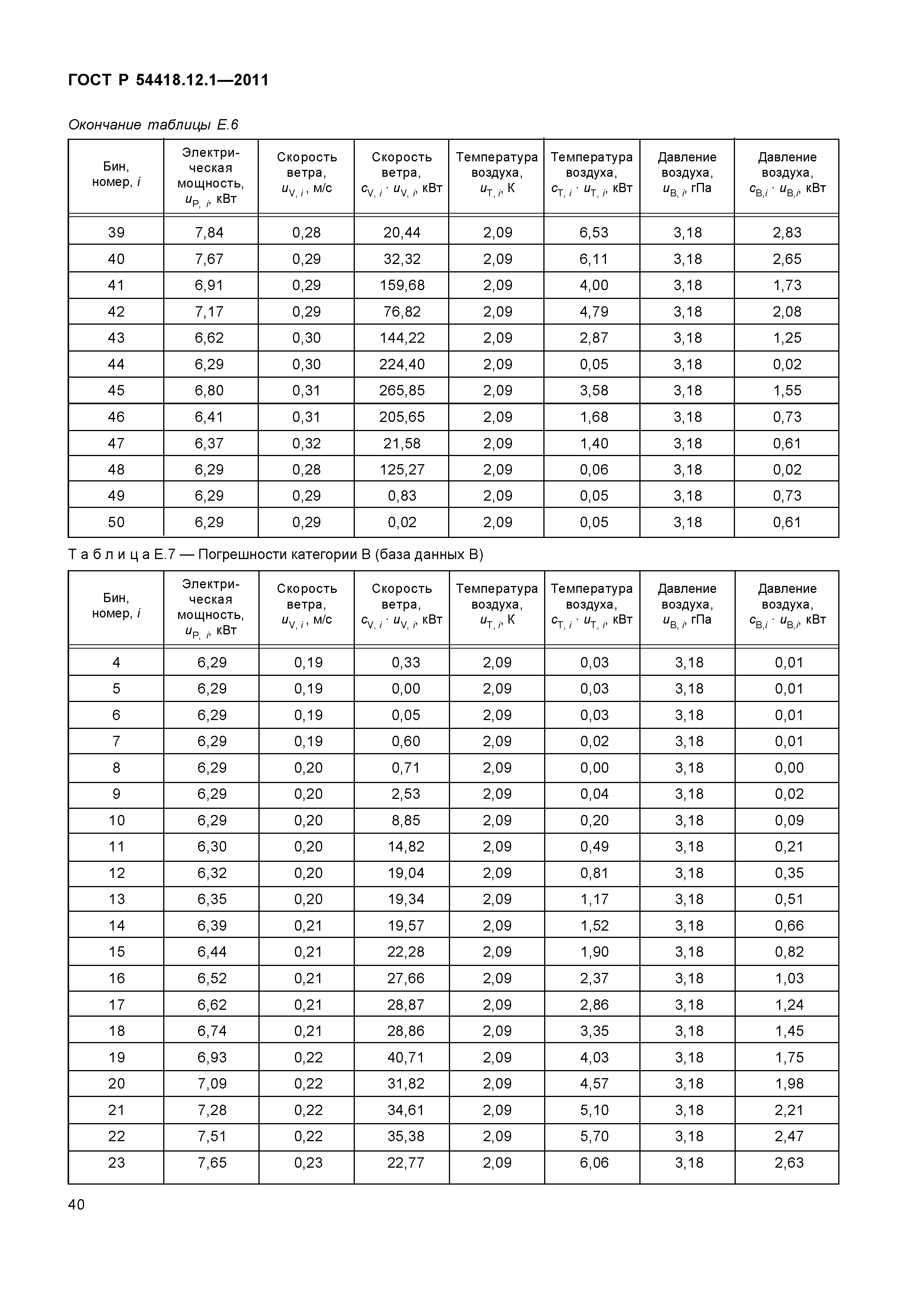 ГОСТ Р 54418.12.1-2011