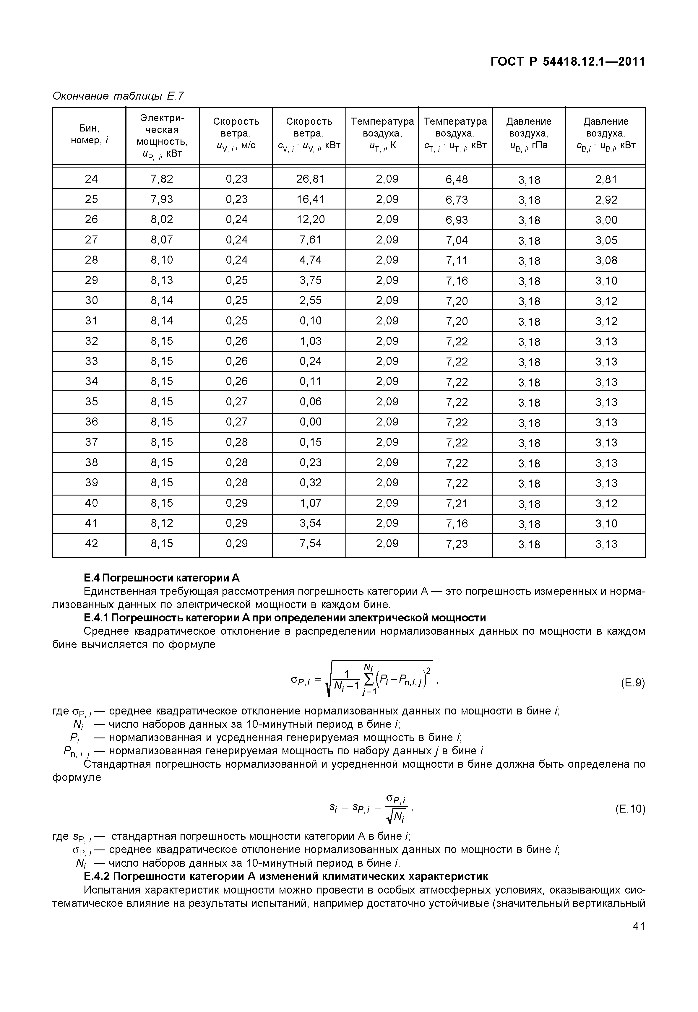 ГОСТ Р 54418.12.1-2011