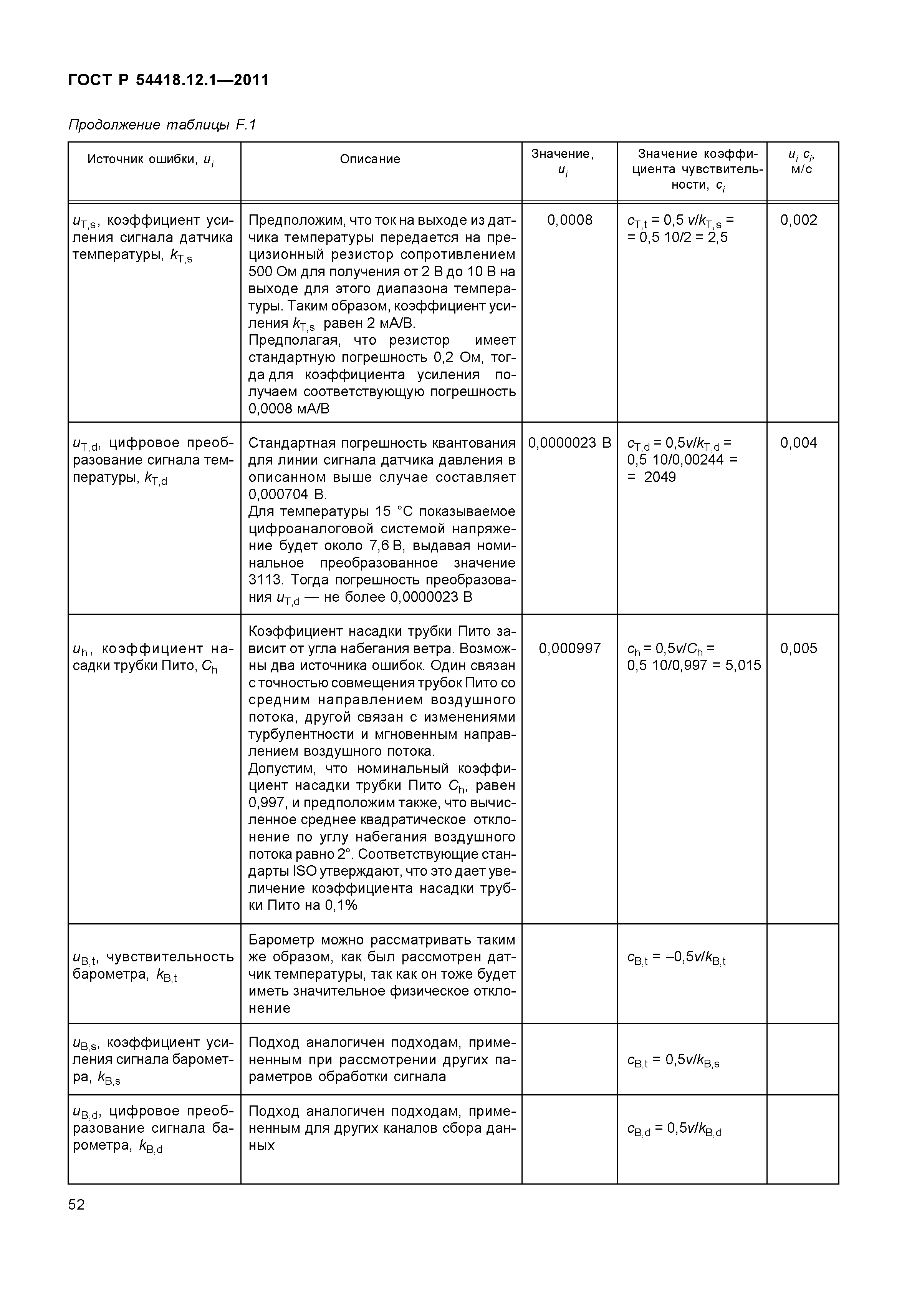 ГОСТ Р 54418.12.1-2011