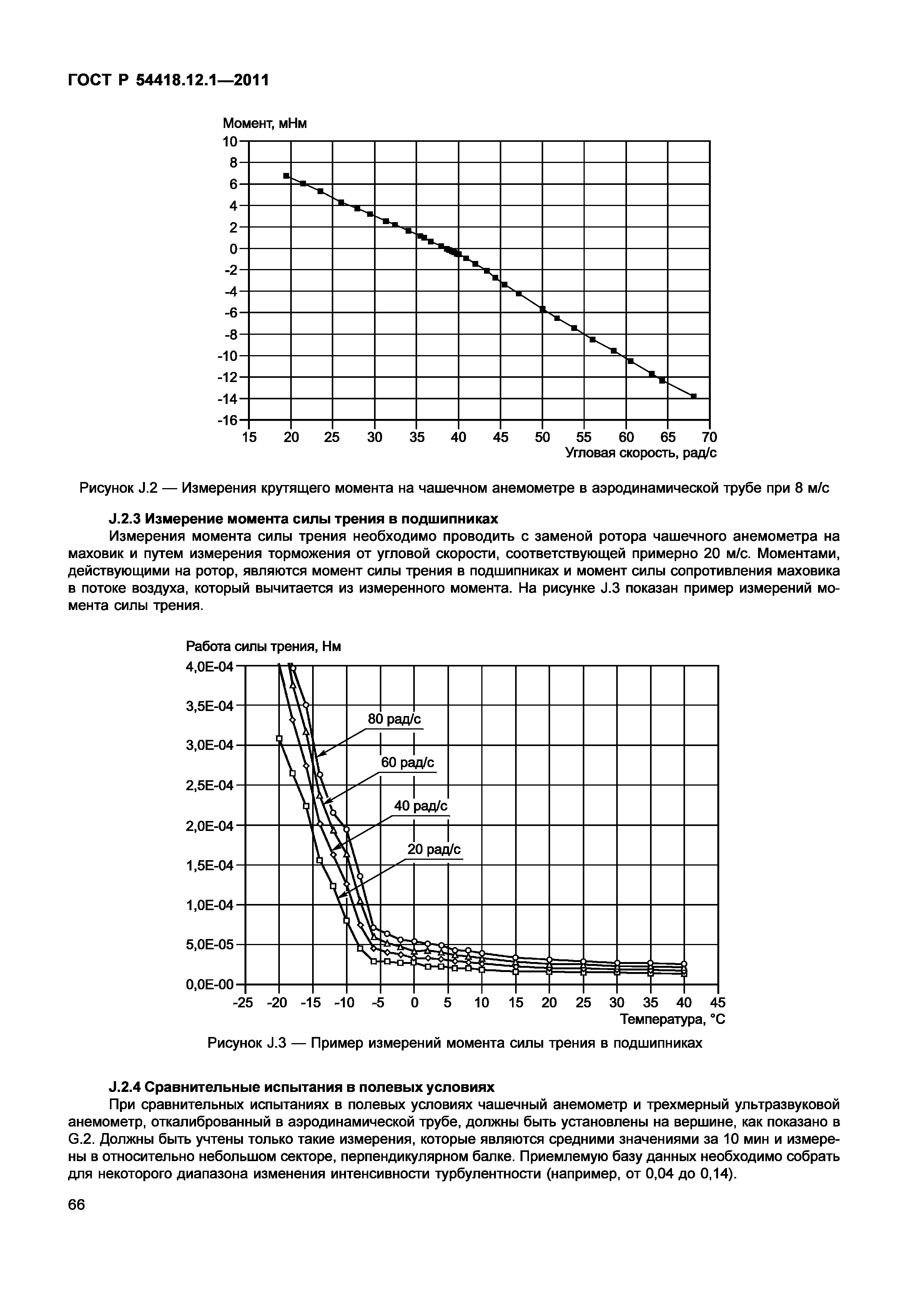 ГОСТ Р 54418.12.1-2011