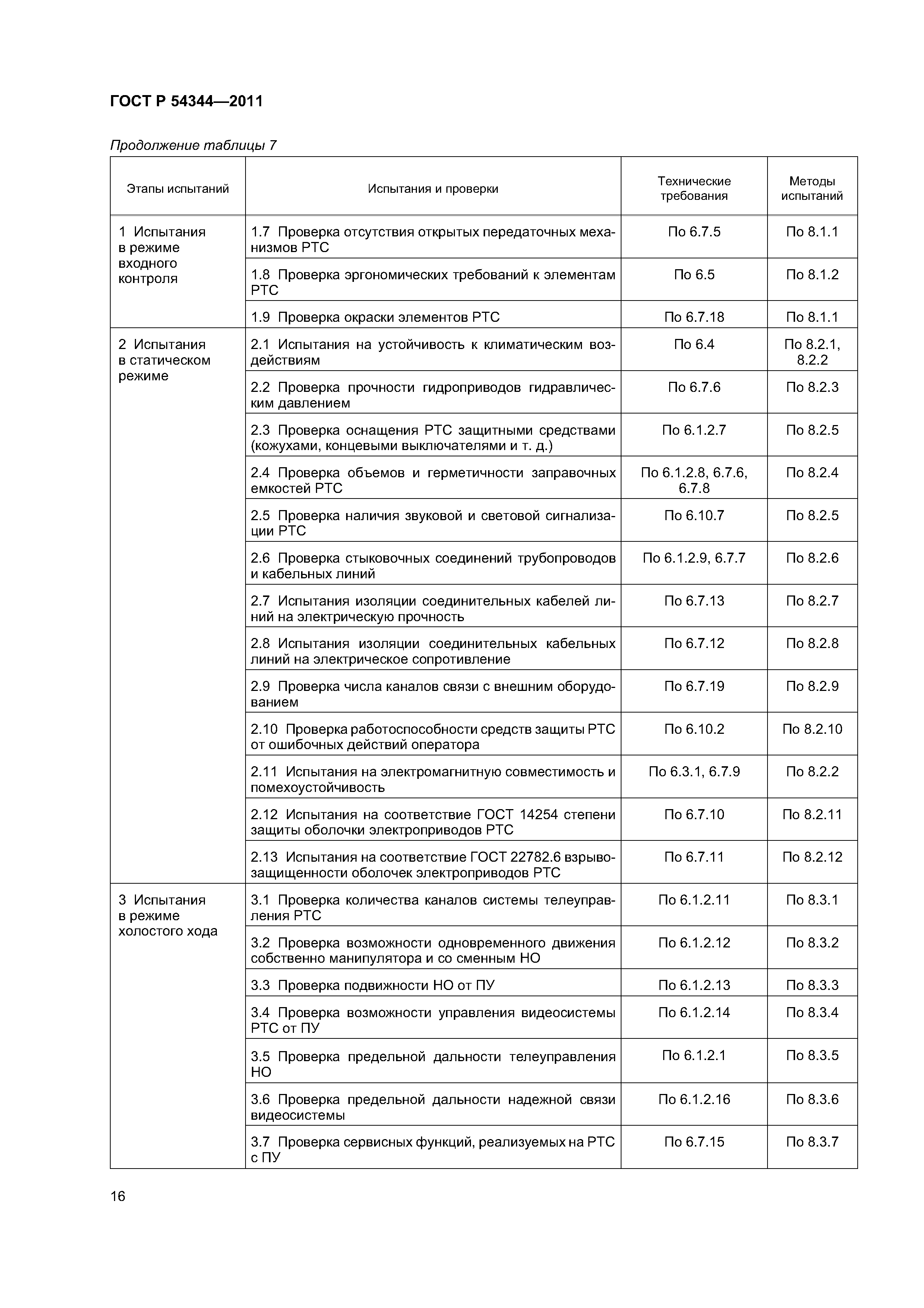 ГОСТ Р 54344-2011