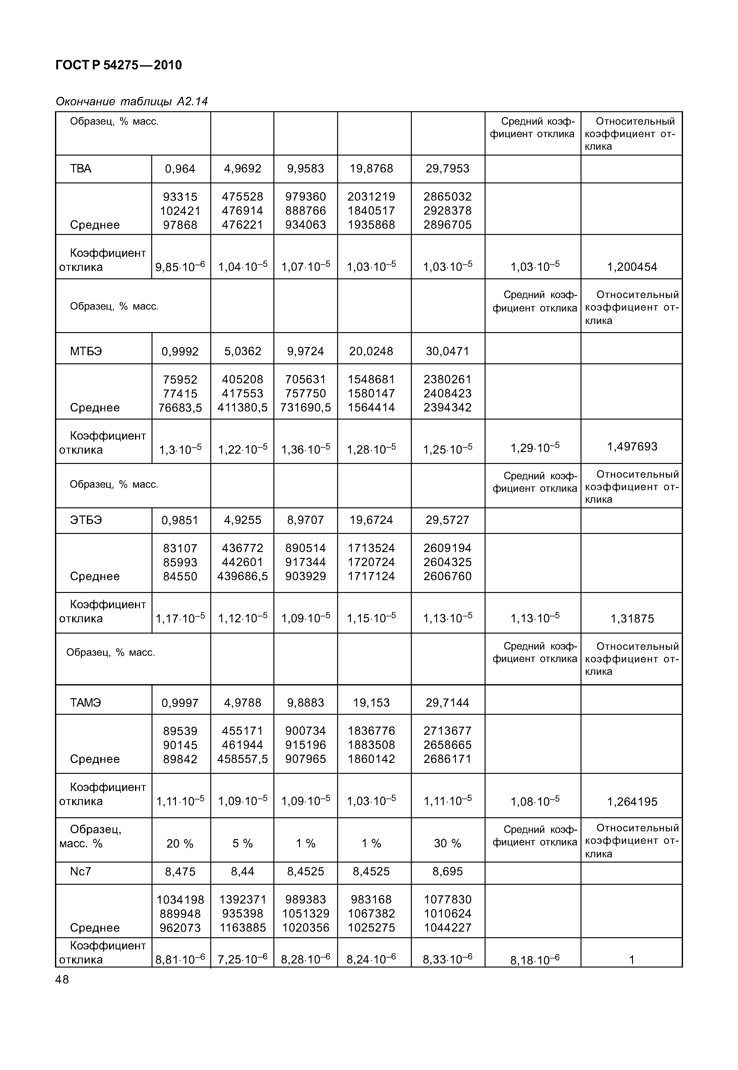 ГОСТ Р 54275-2010