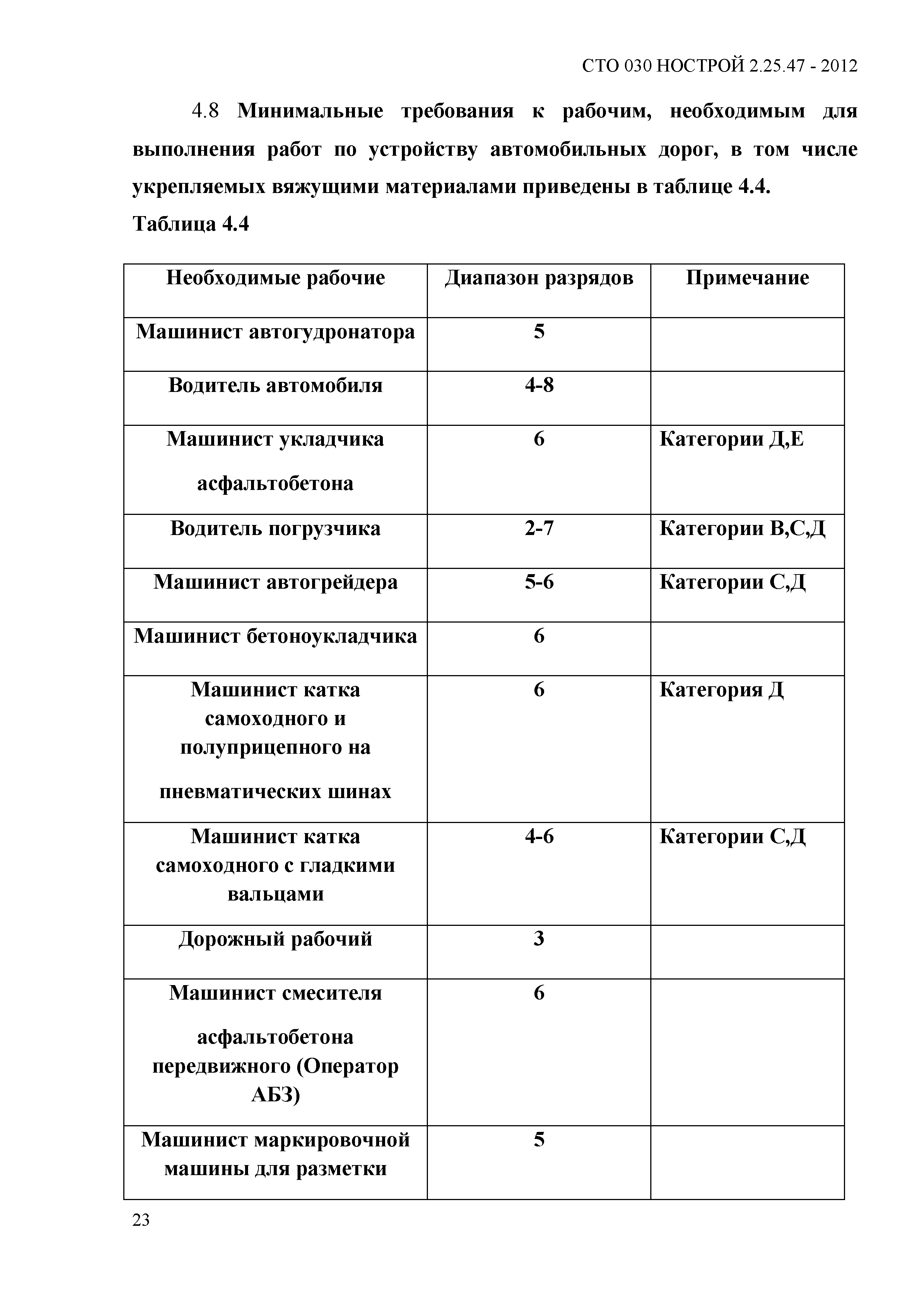 СТО 030 НОСТРОЙ 2.25.47-2012