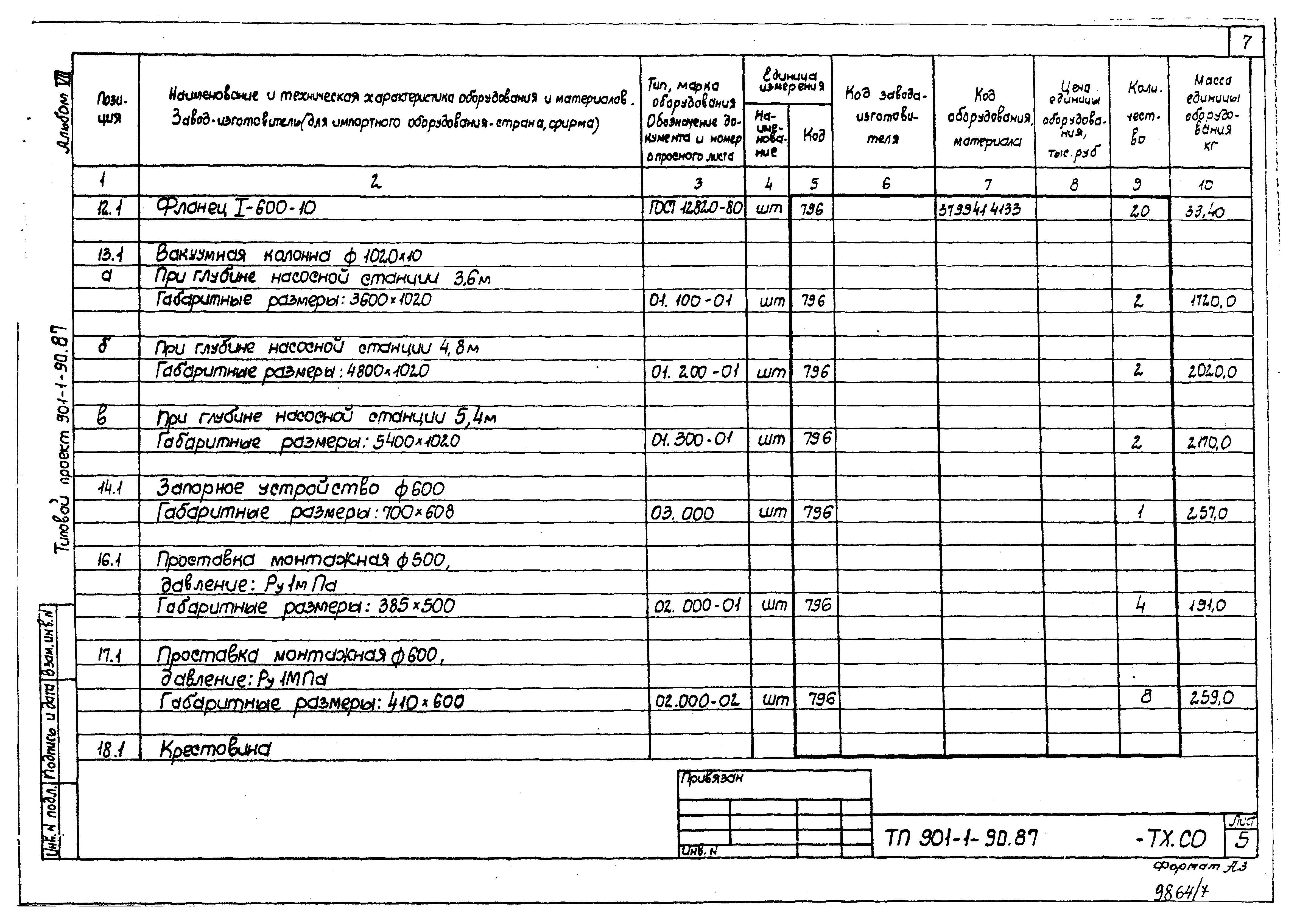 Типовой проект 901-1-90.87