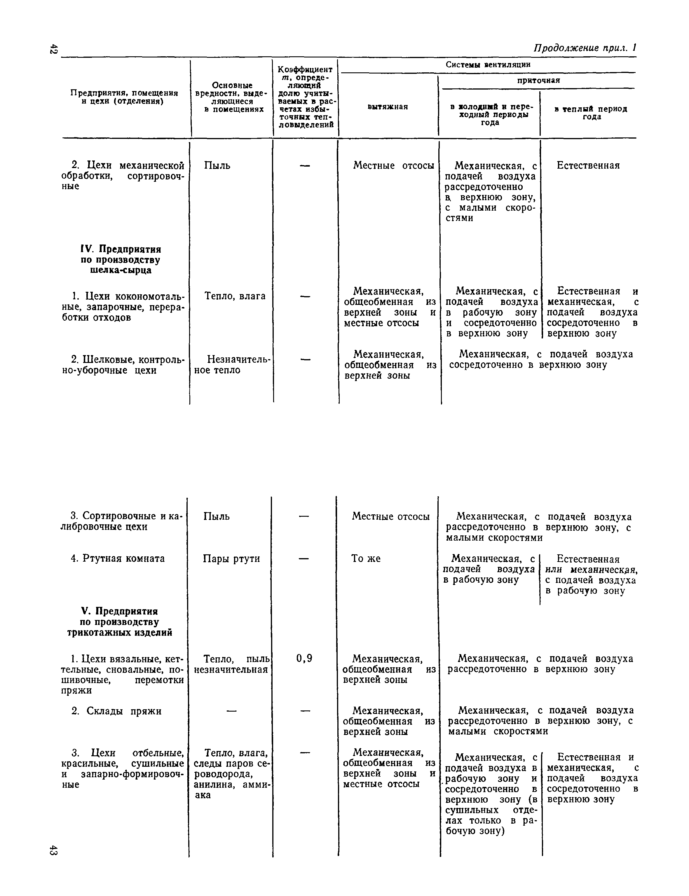 СН 122-73