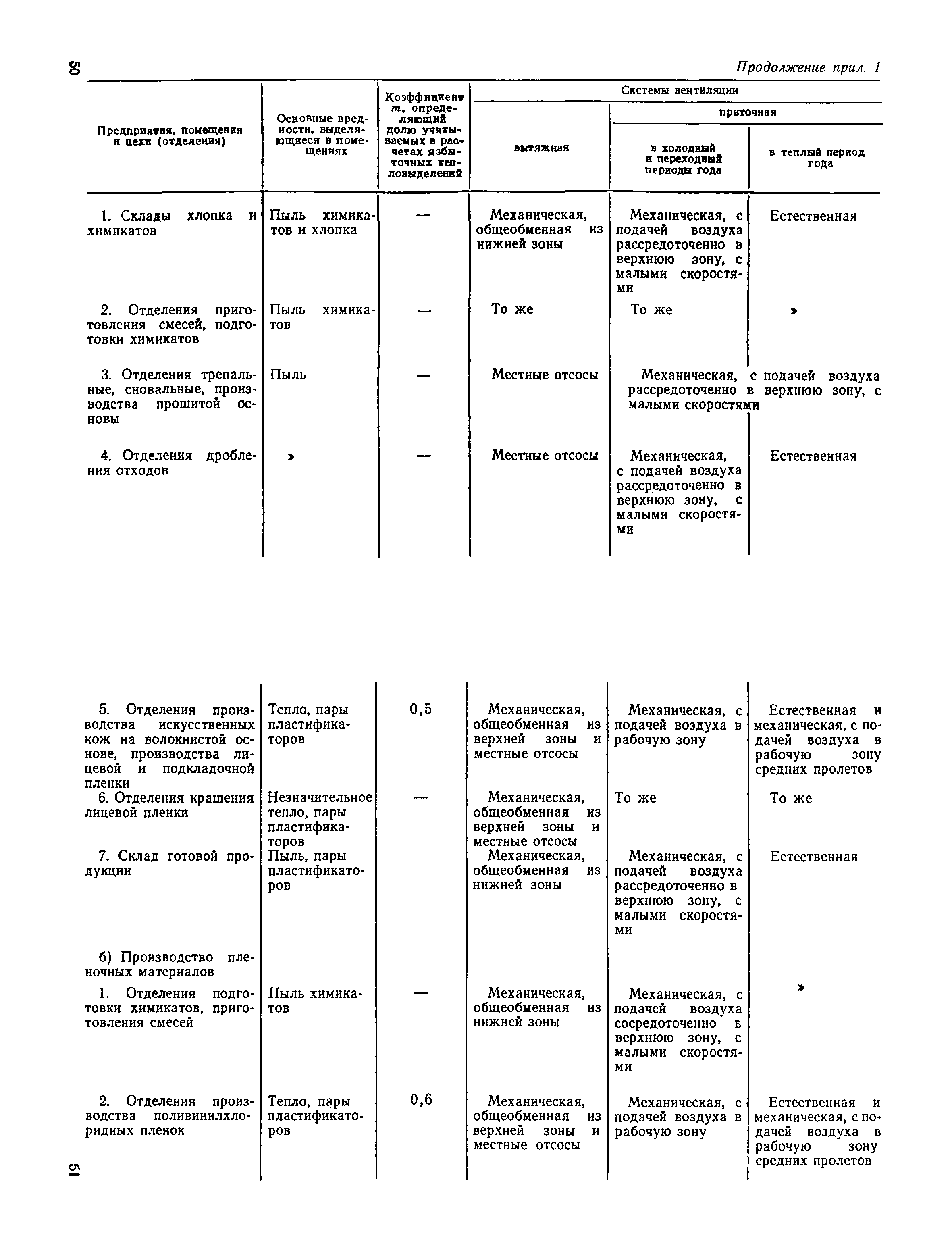 СН 122-73