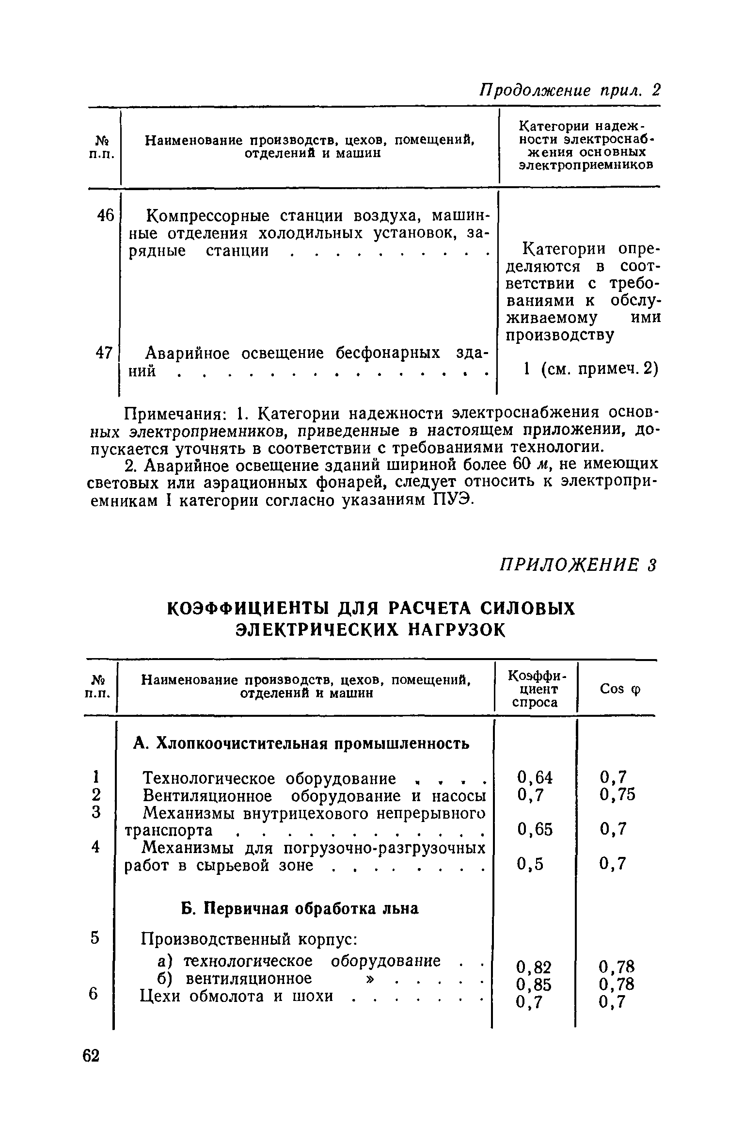 СН 122-73