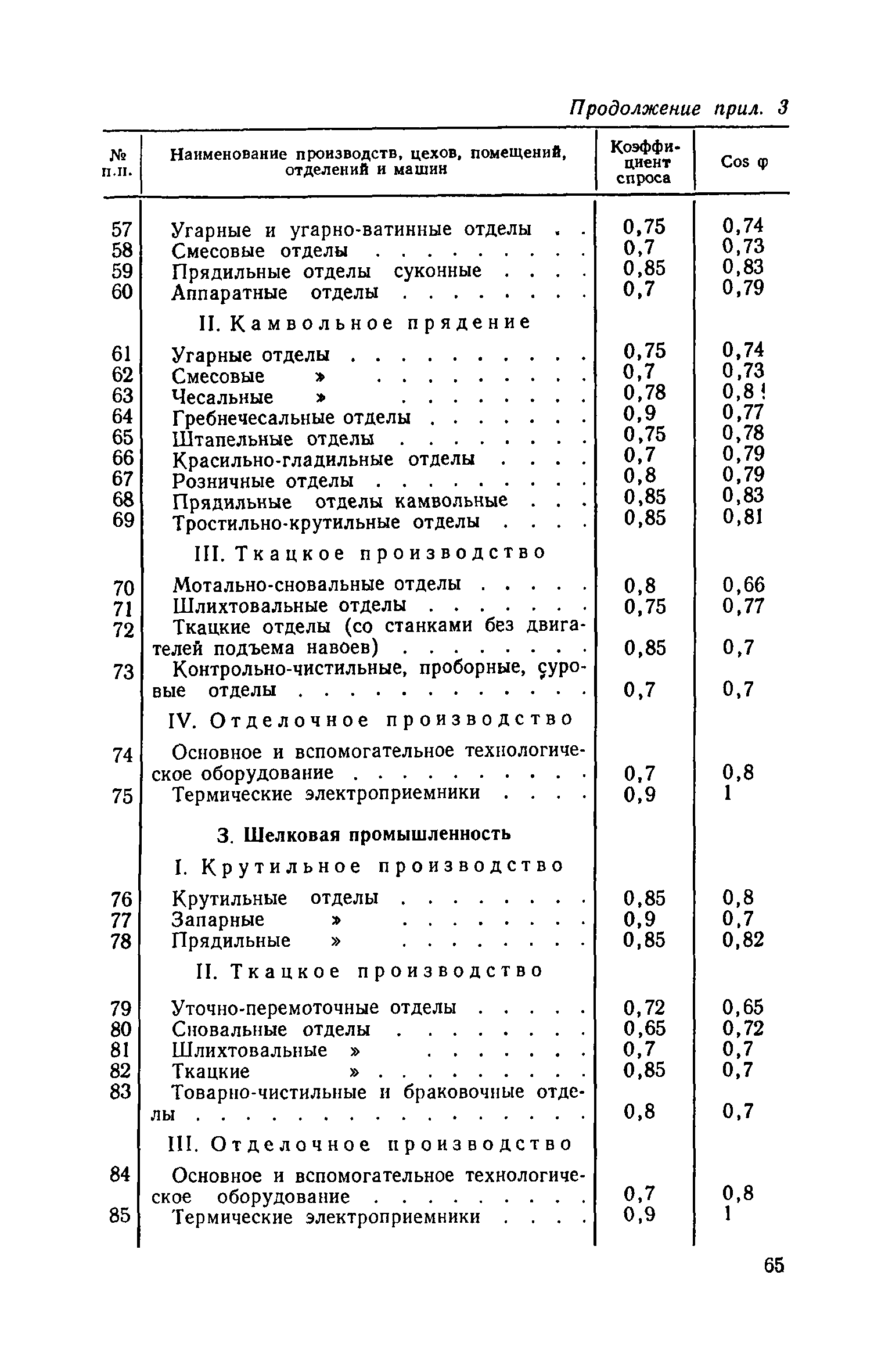 СН 122-73