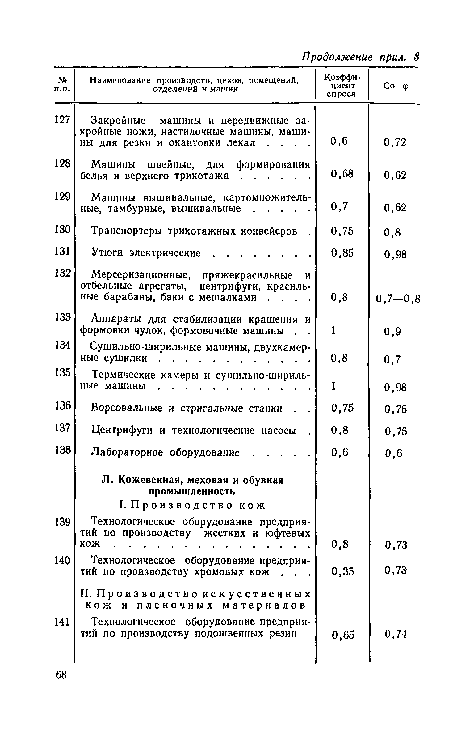 СН 122-73