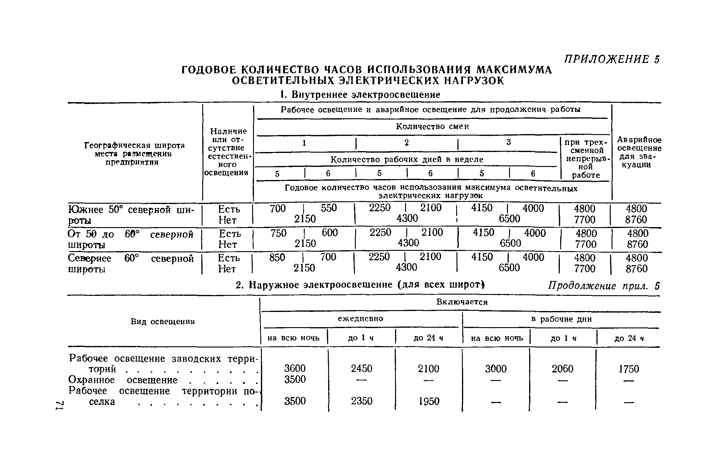 СН 122-73