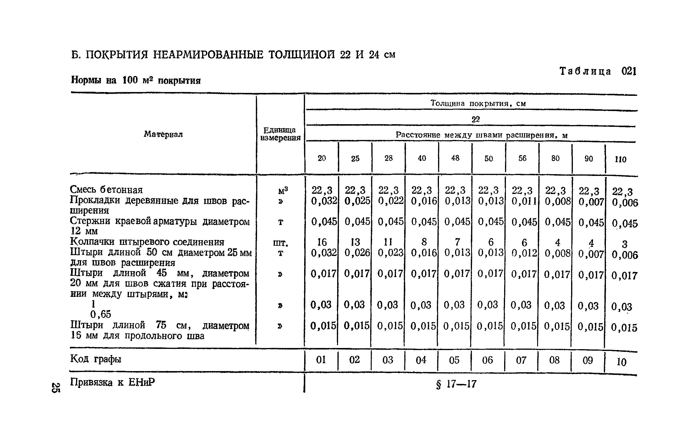 Сборник 29