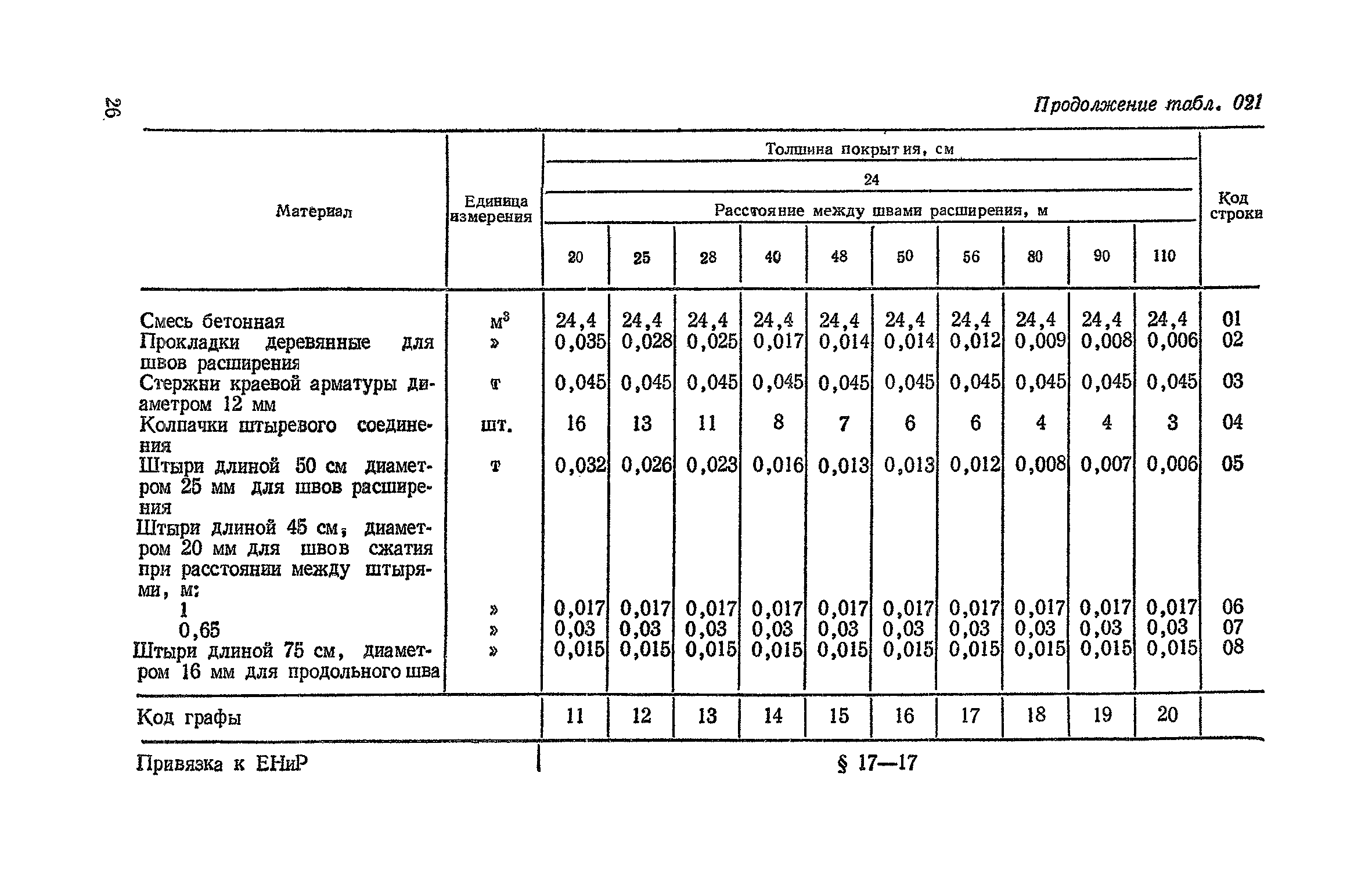 Сборник 29