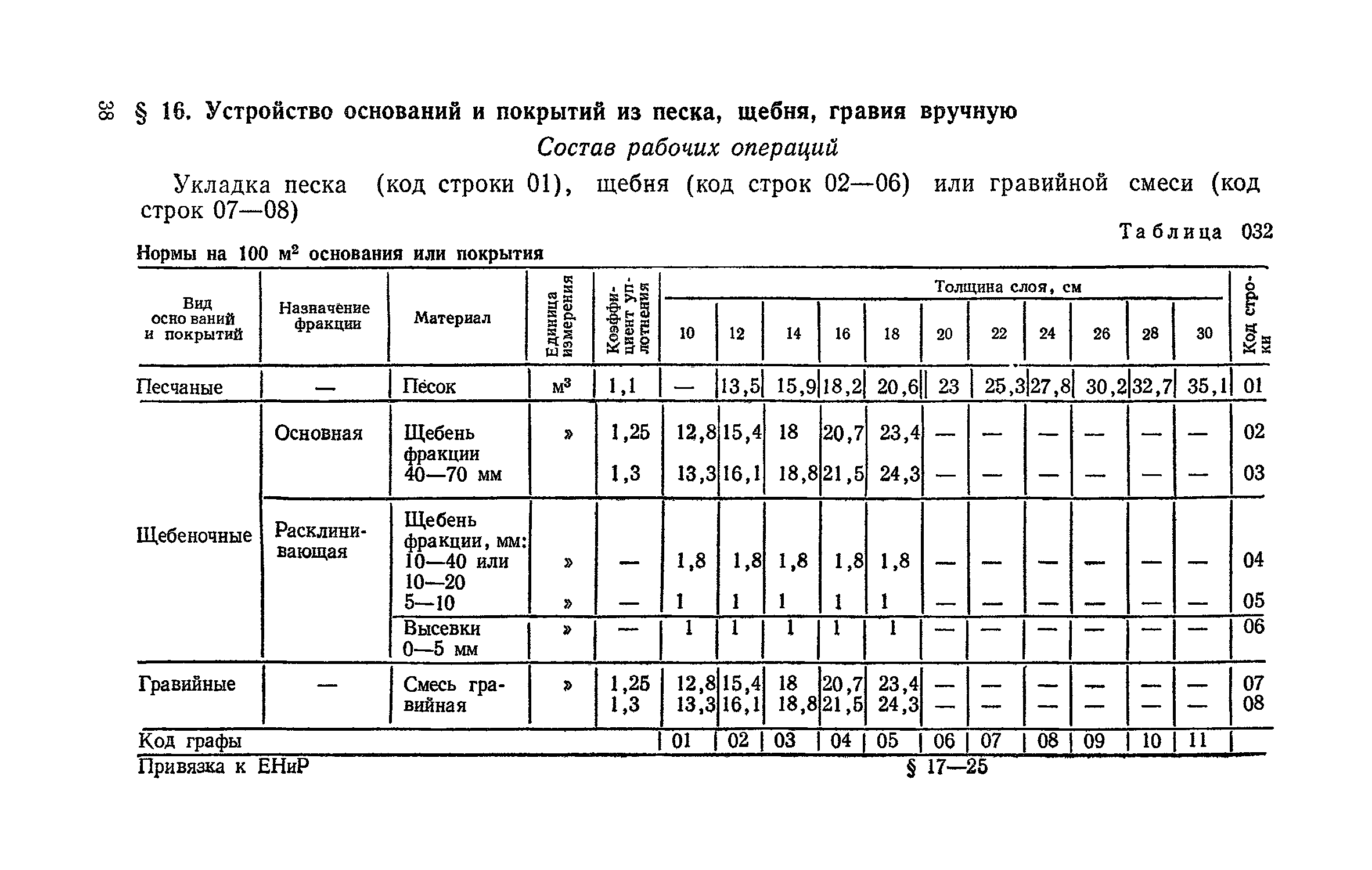 Сборник 29