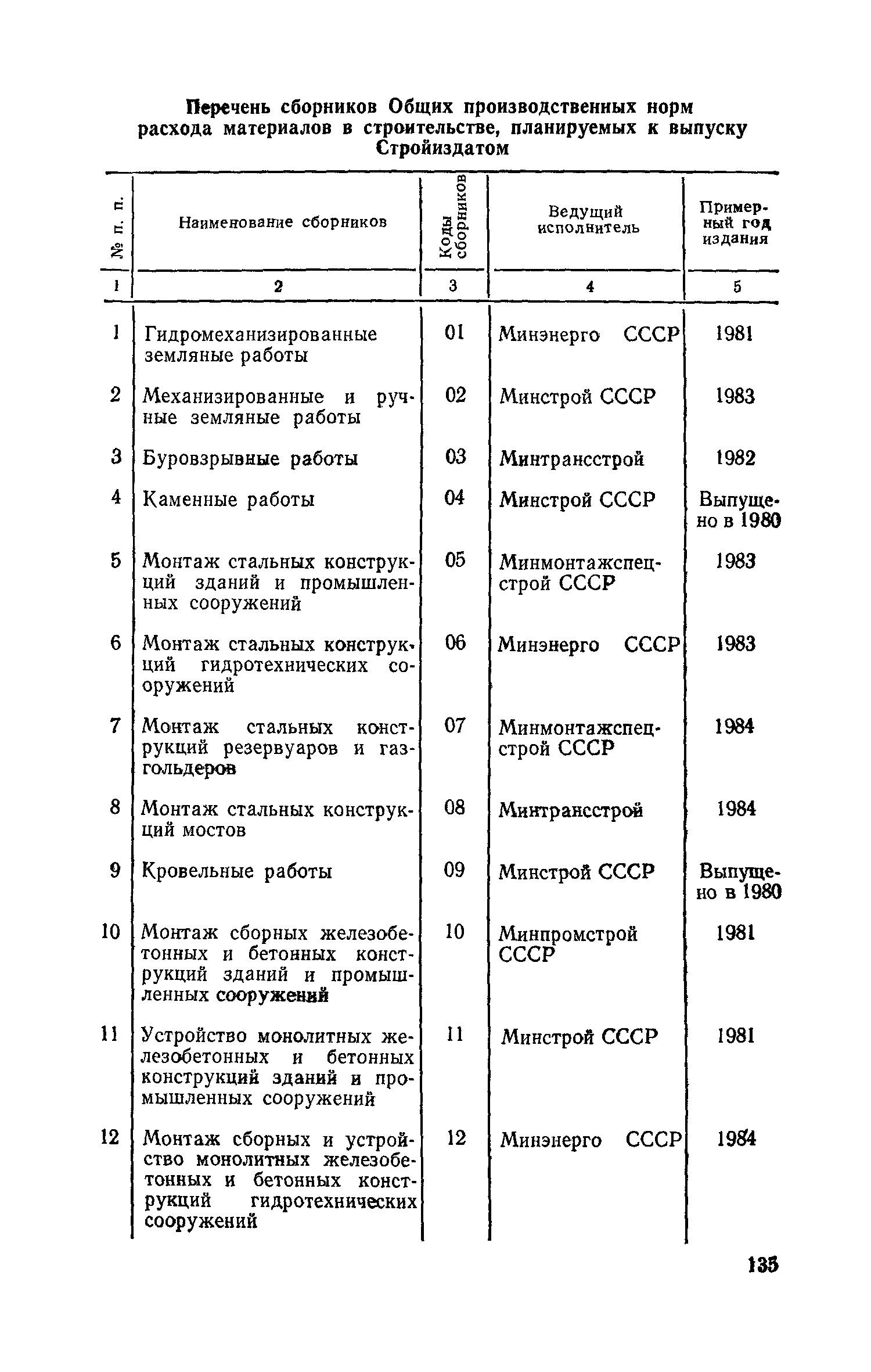 Сборник 15