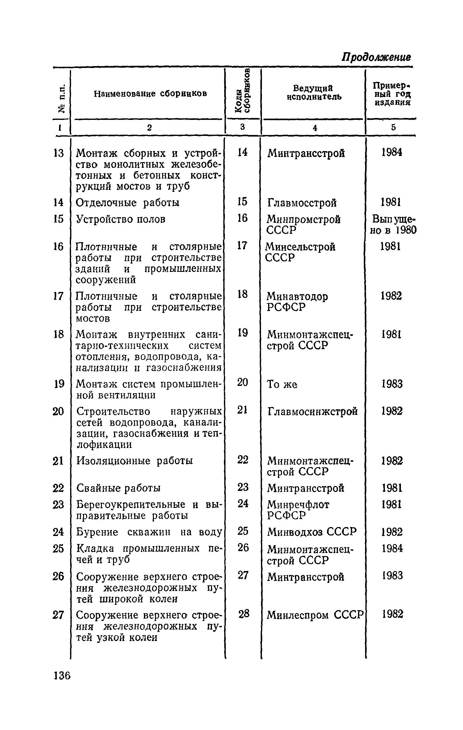 Сборник 15