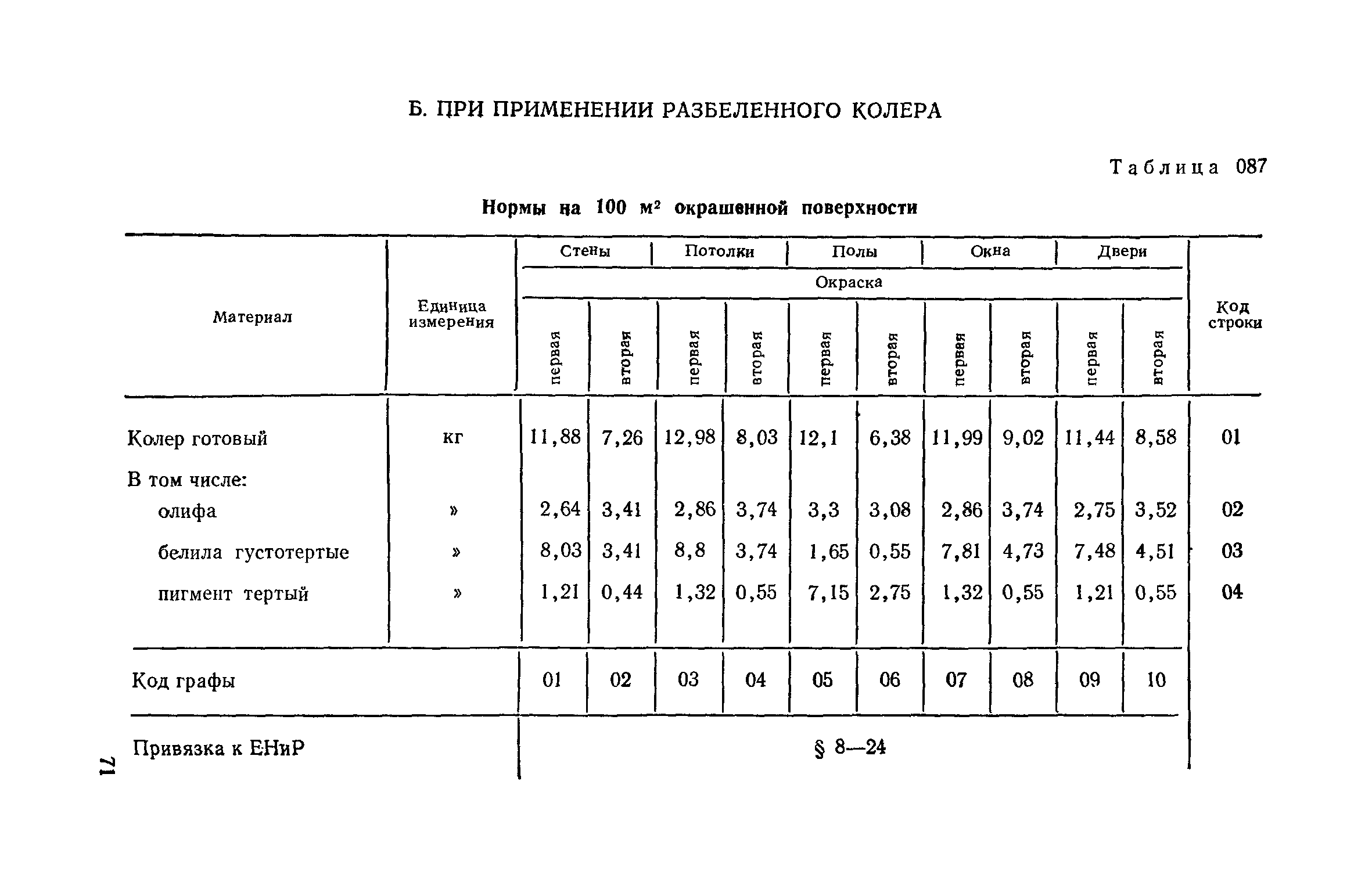 Сборник 15