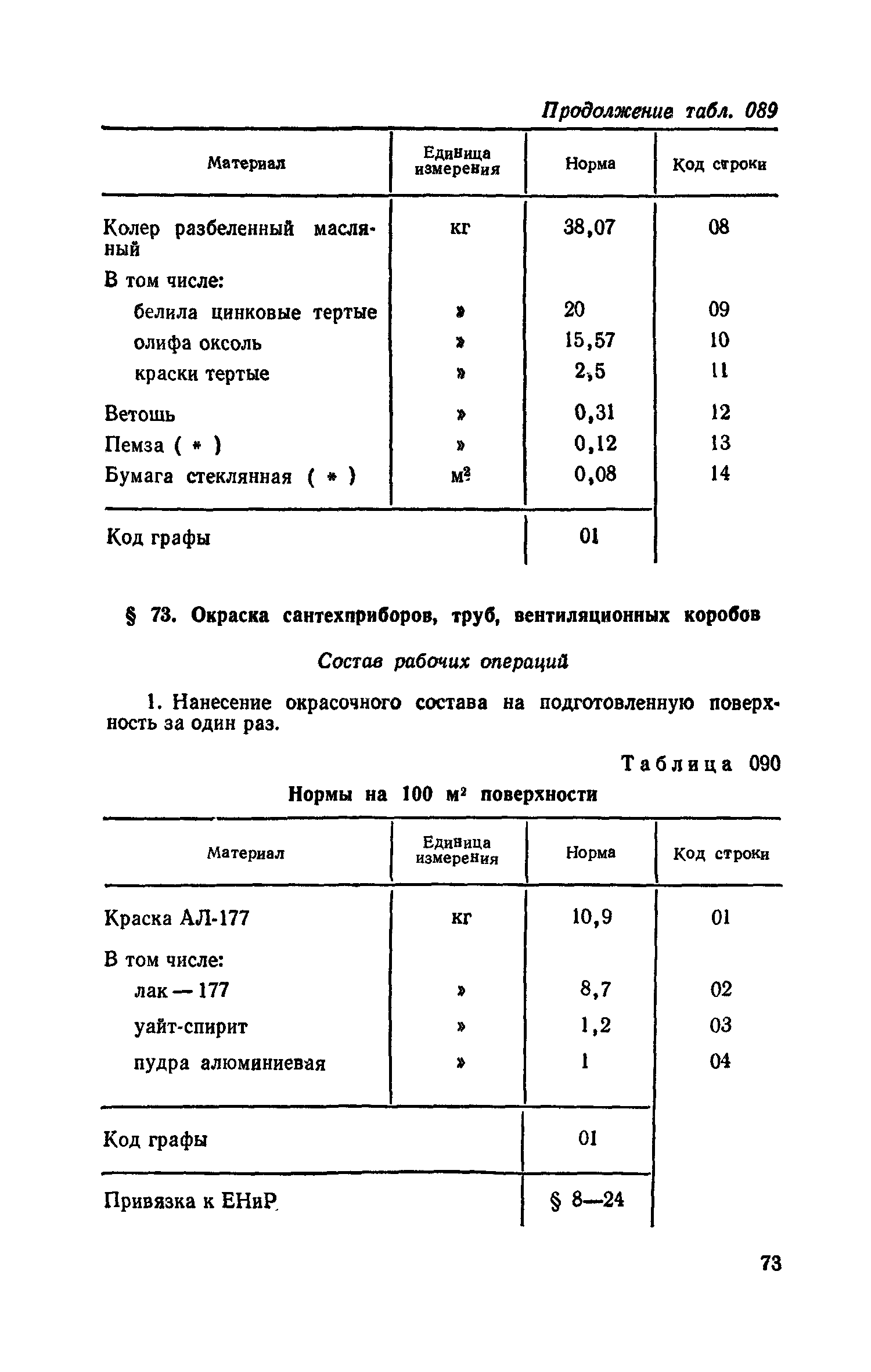 Сборник 15