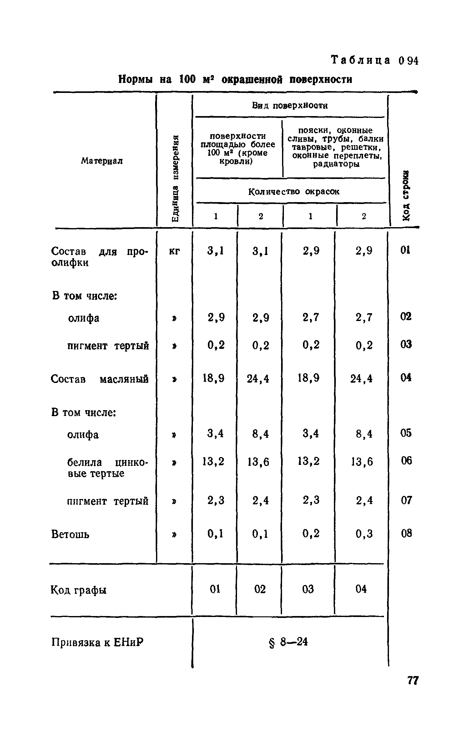 Сборник 15