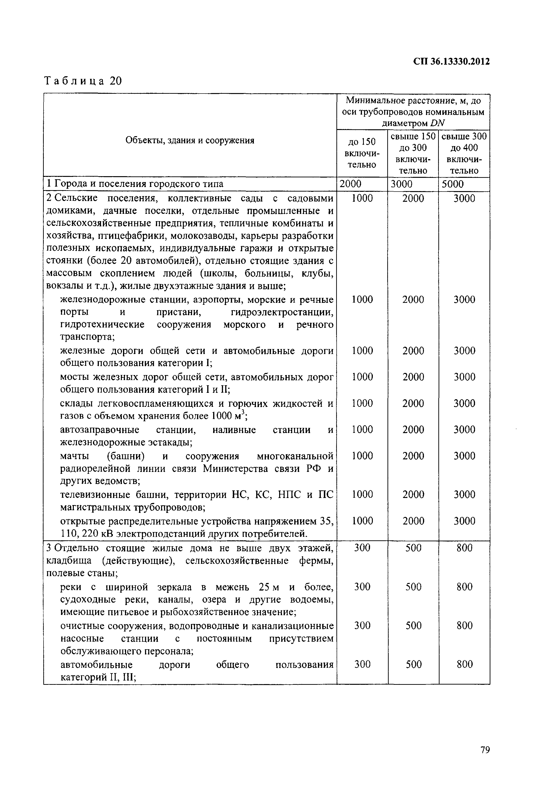 СП 36.13330.2012