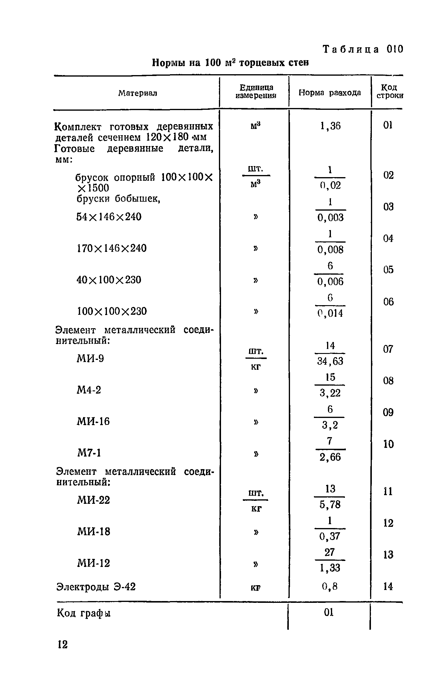 Сборник 17