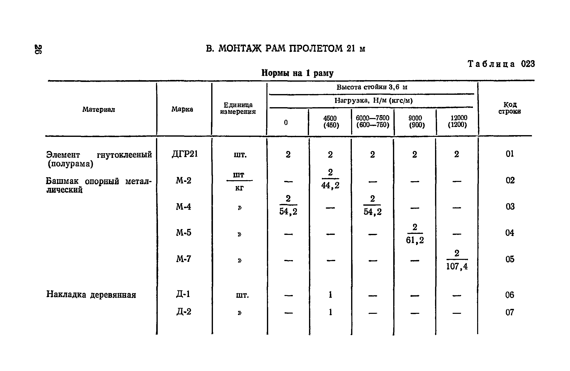 Сборник 17