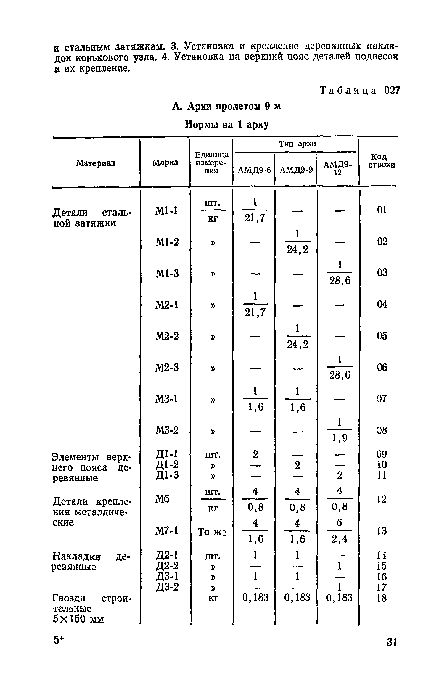 Сборник 17