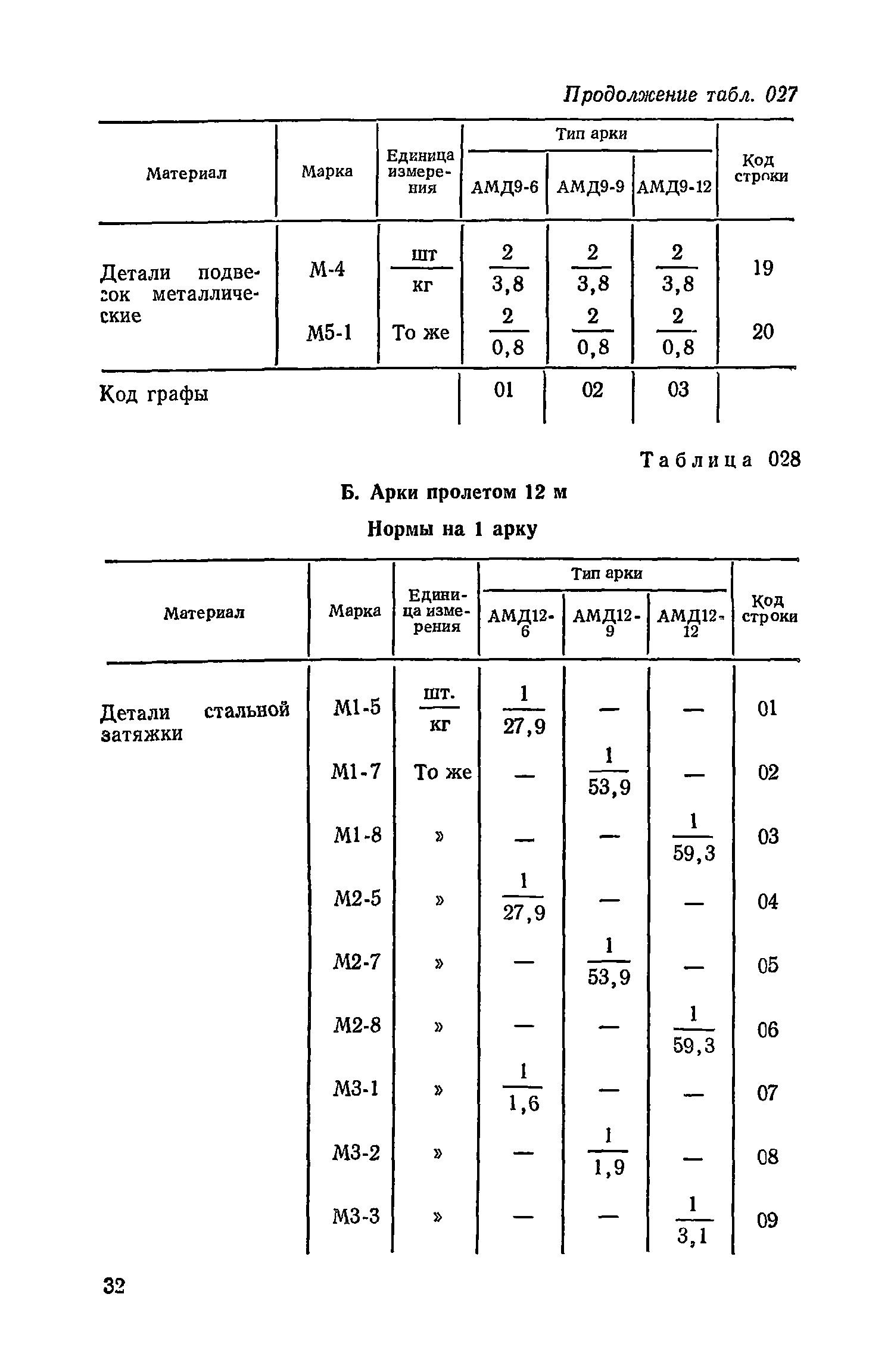 Сборник 17