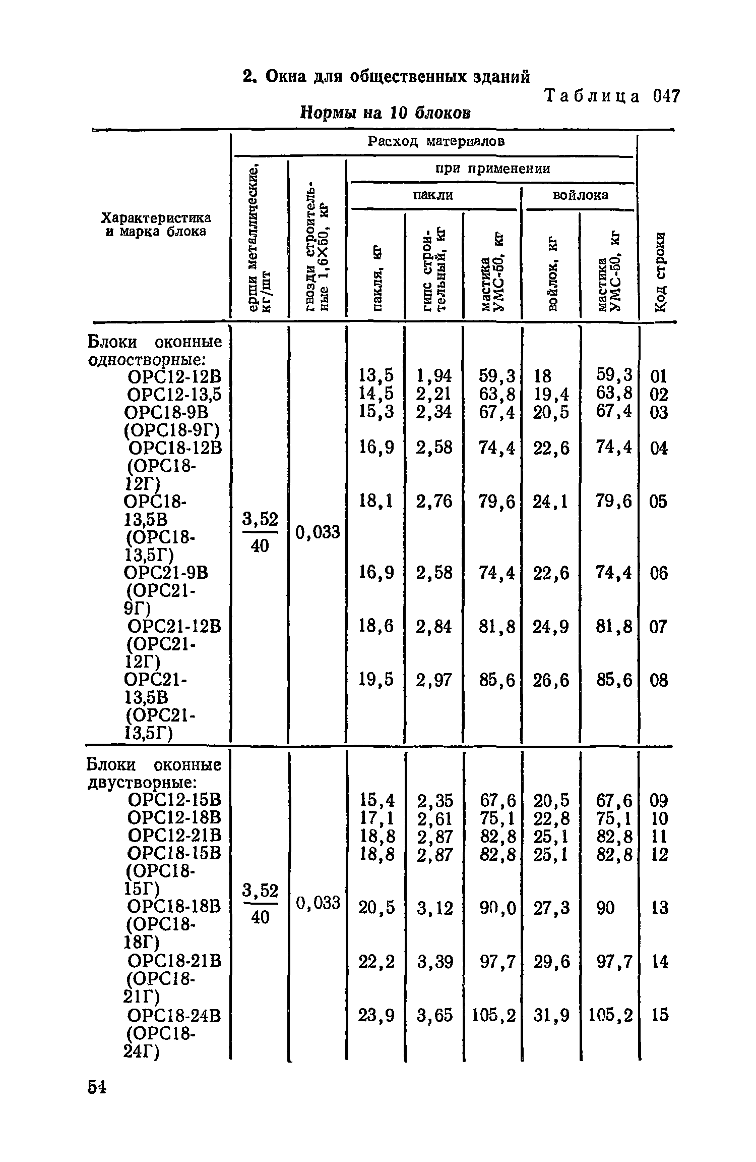 Сборник 17