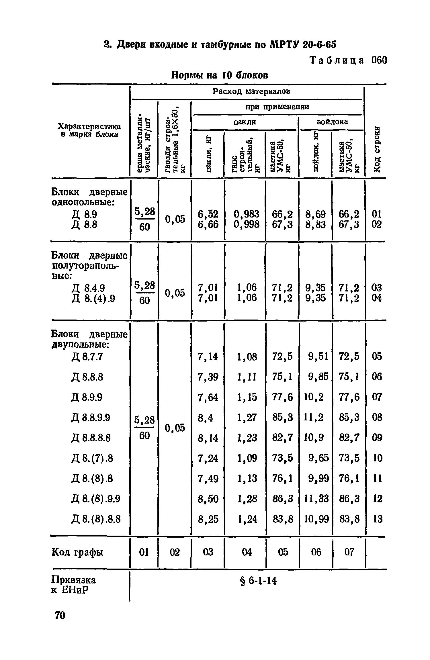 Сборник 17