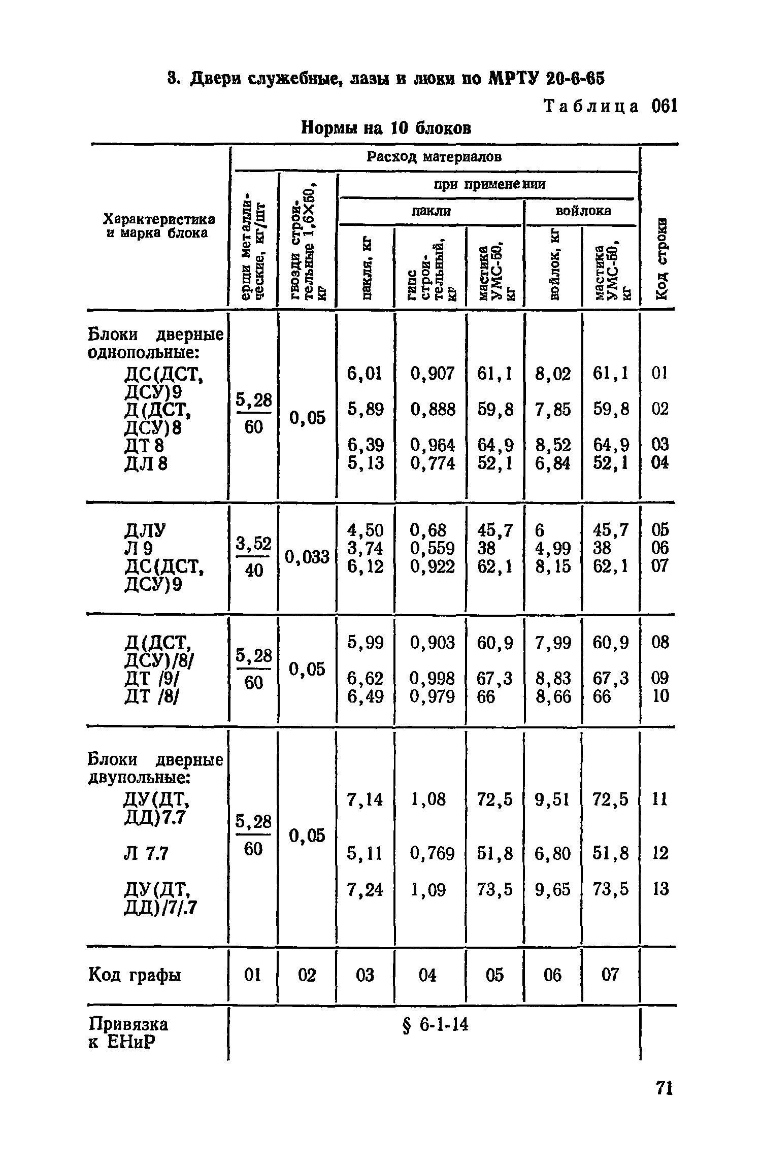 Сборник 17