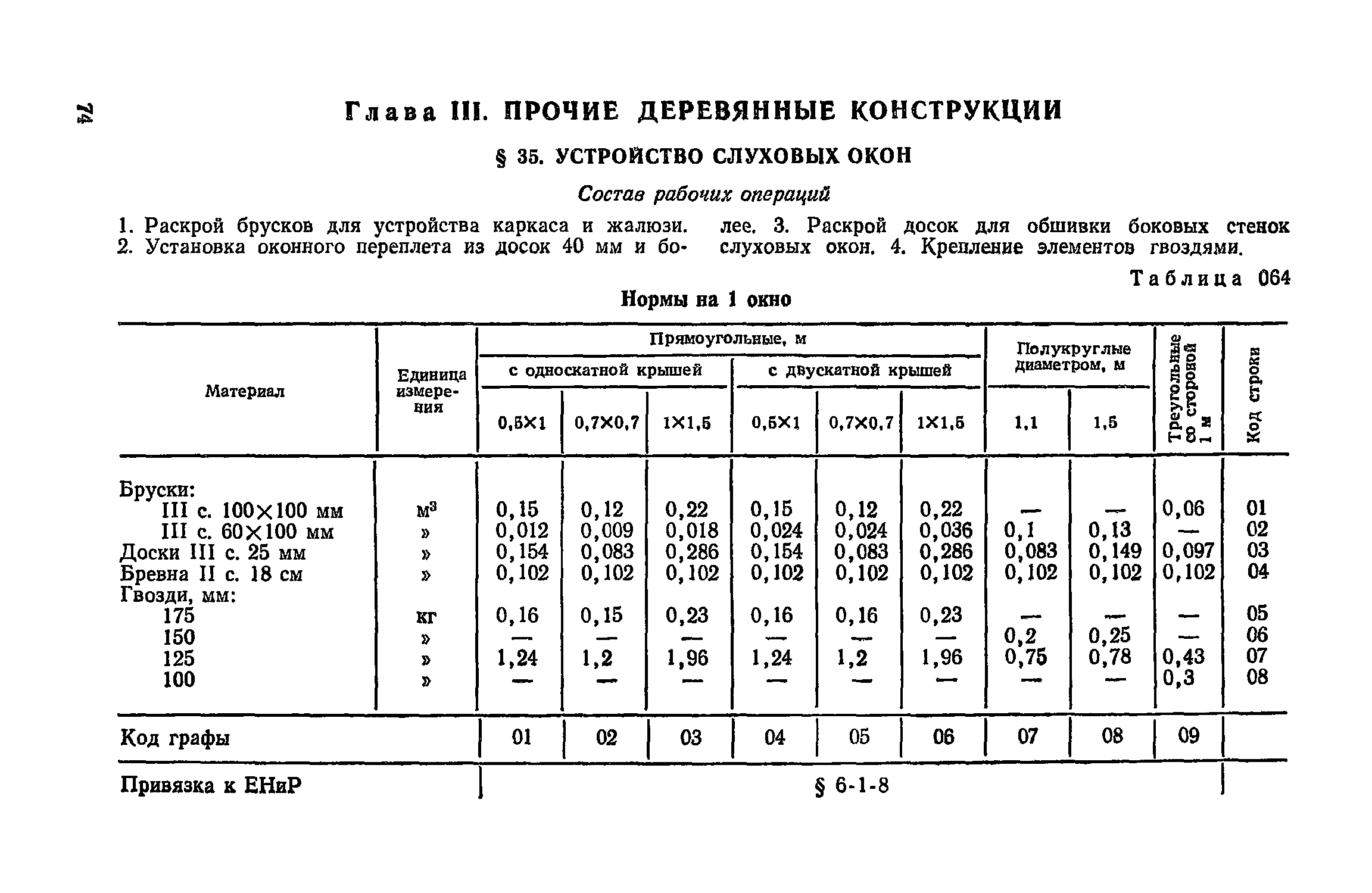 Сборник 17