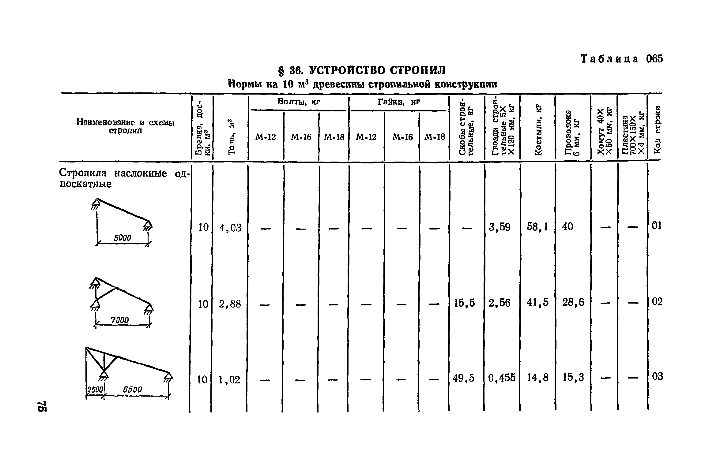 Сборник 17