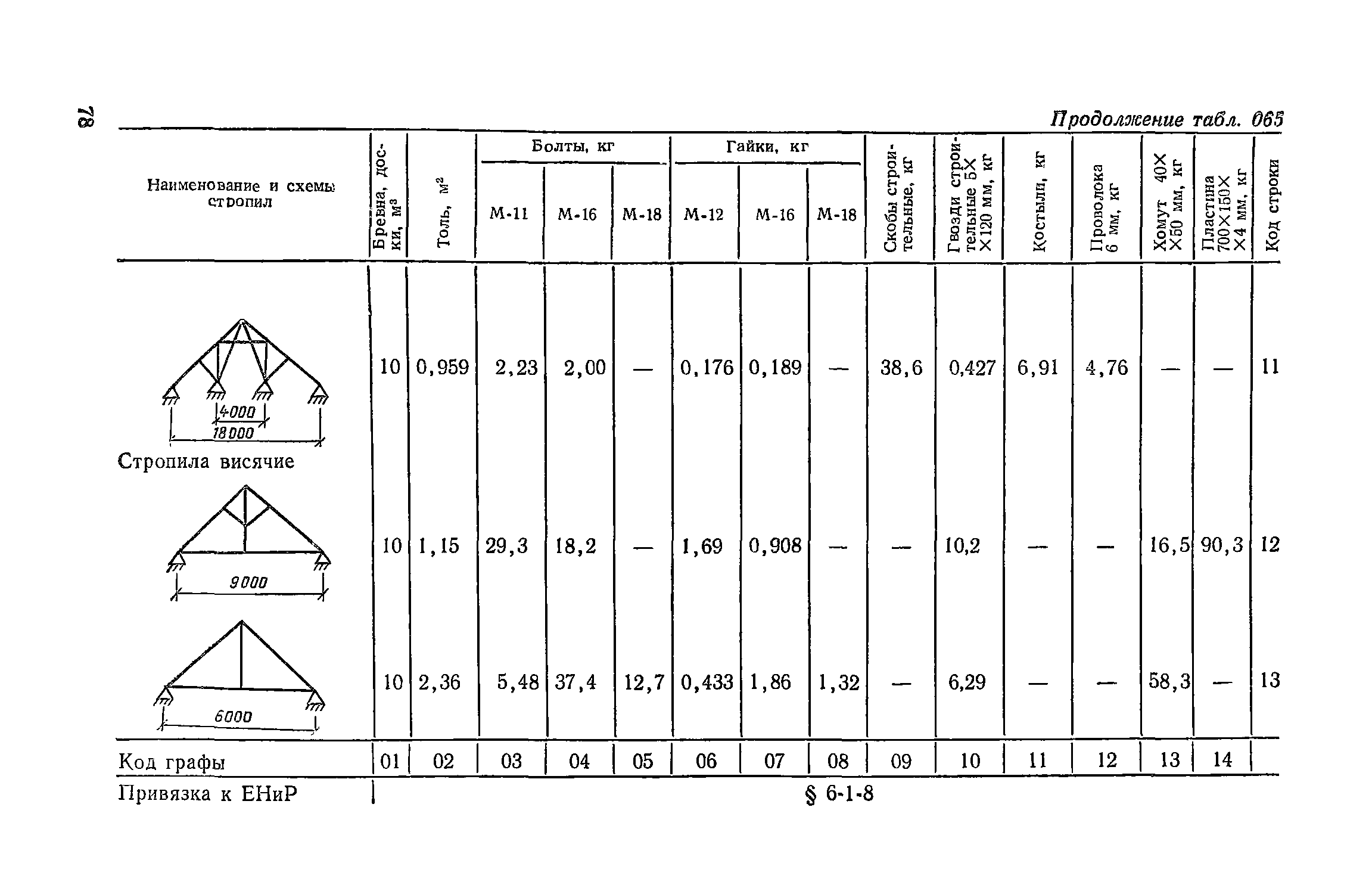 Сборник 17