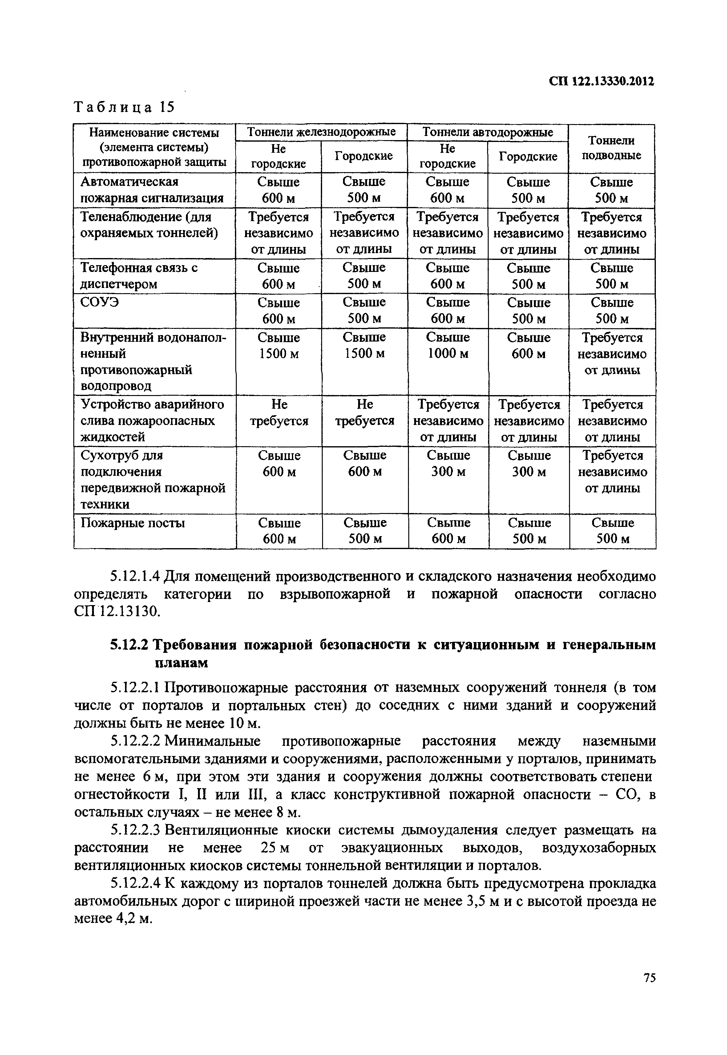 СП 122.13330.2012