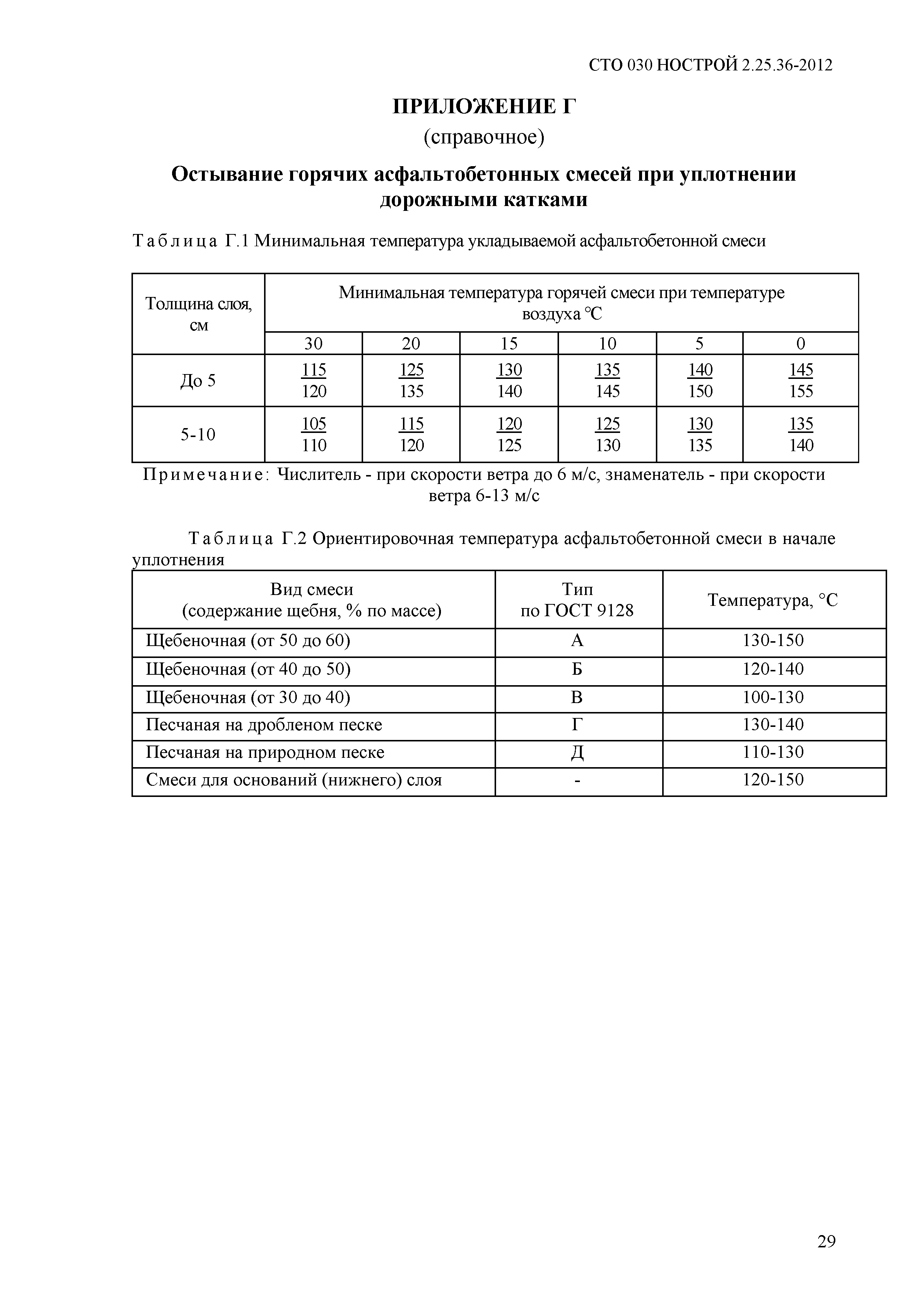 СТО 030 НОСТРОЙ 2.25.36-2012