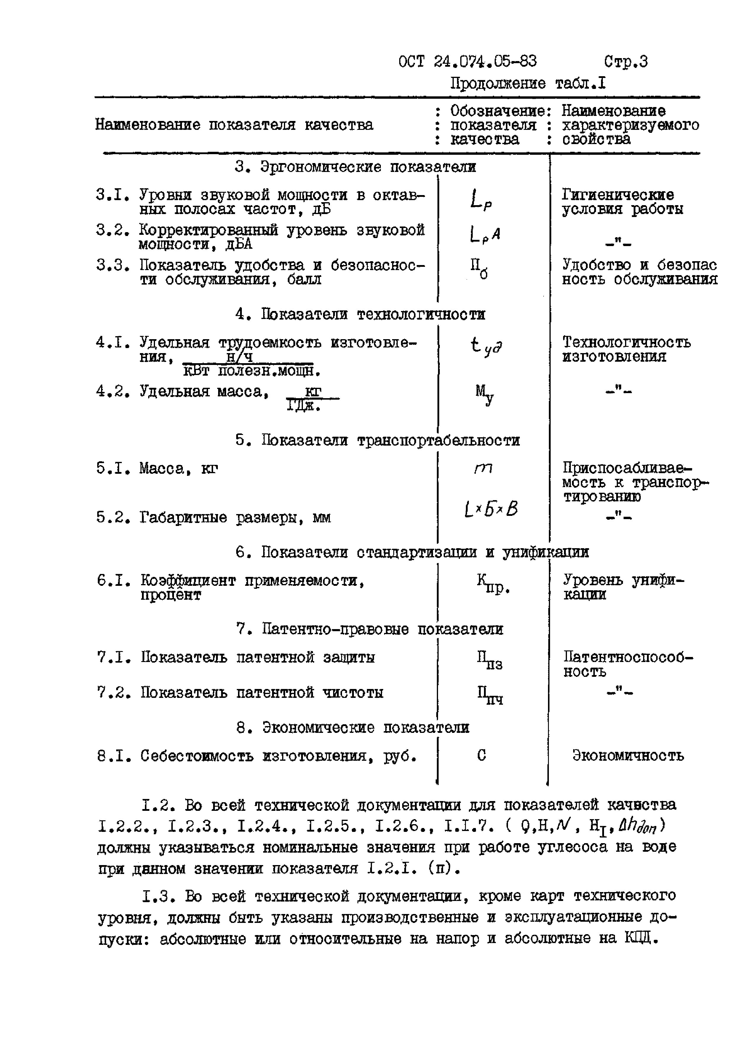 ОСТ 24.074.05-83