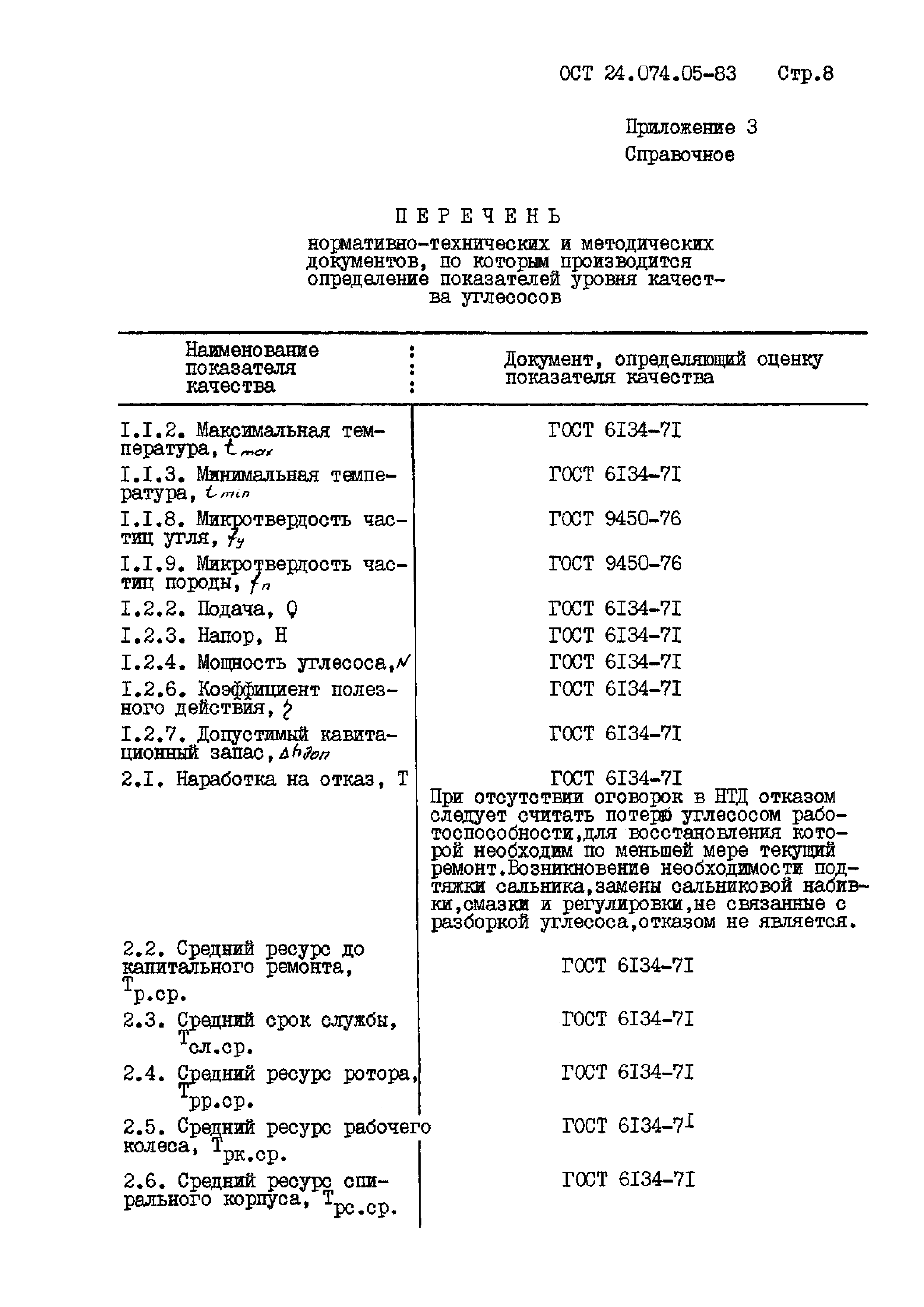 ОСТ 24.074.05-83