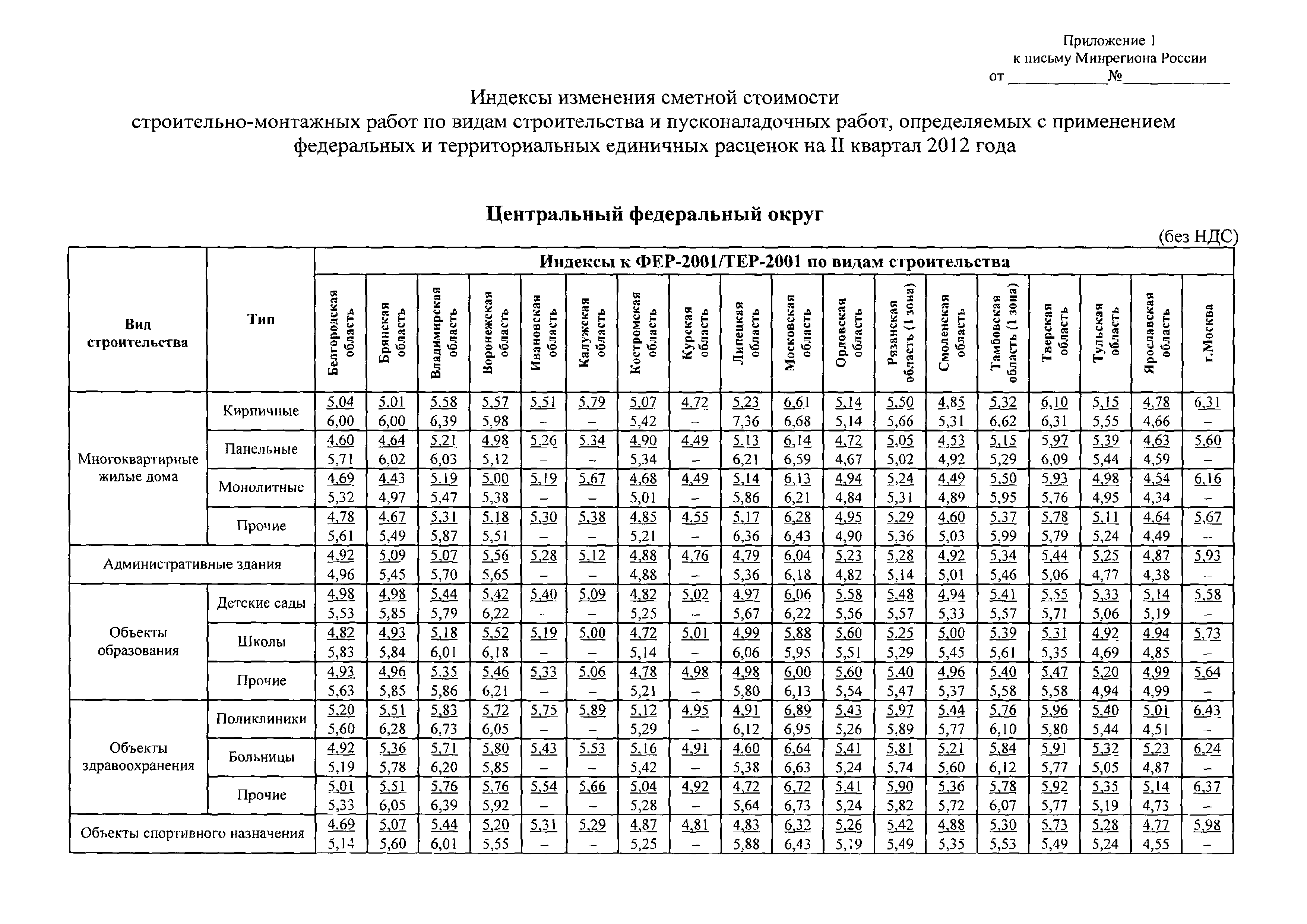 Письмо 10837-ИП/08