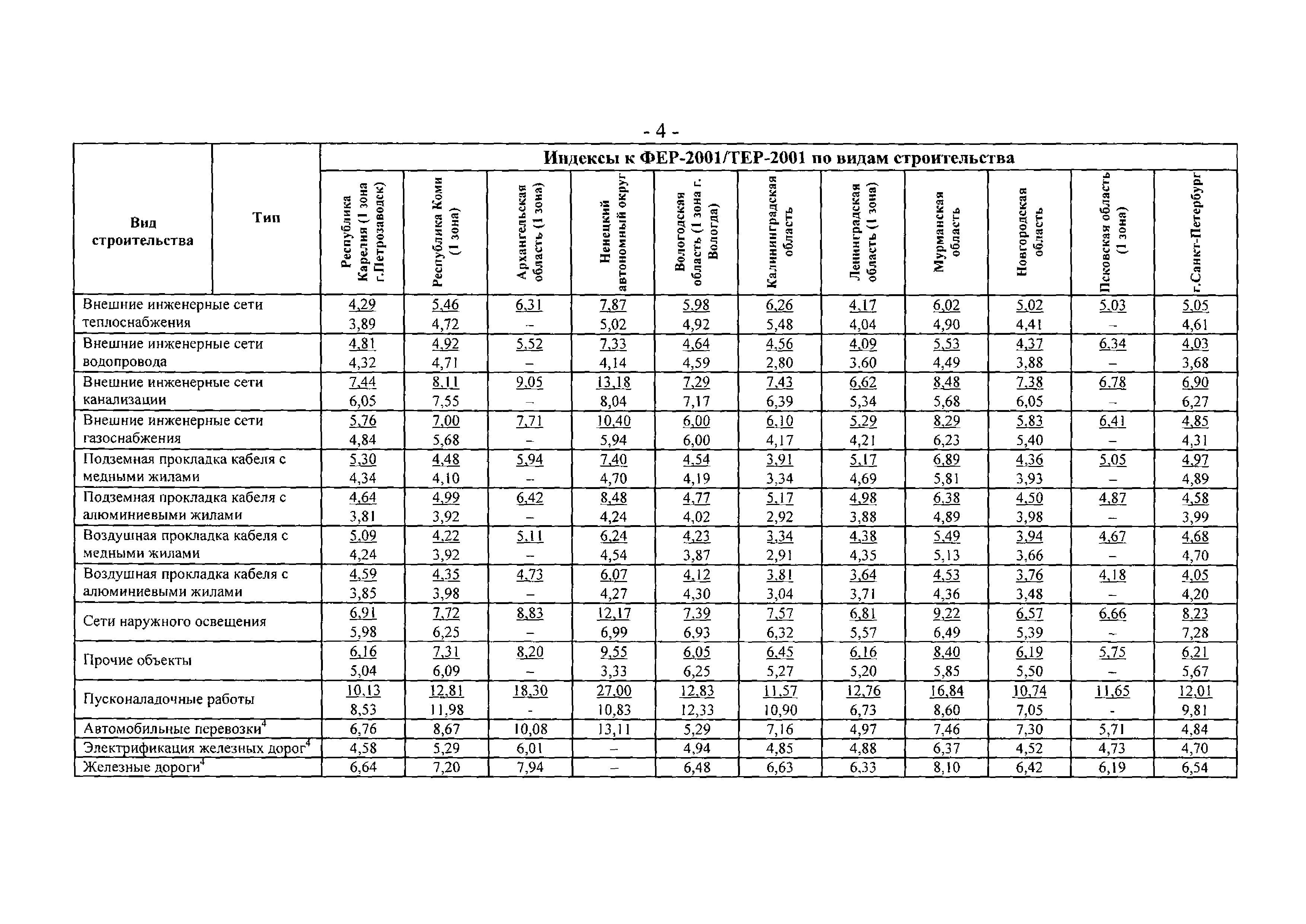 Письмо 10837-ИП/08