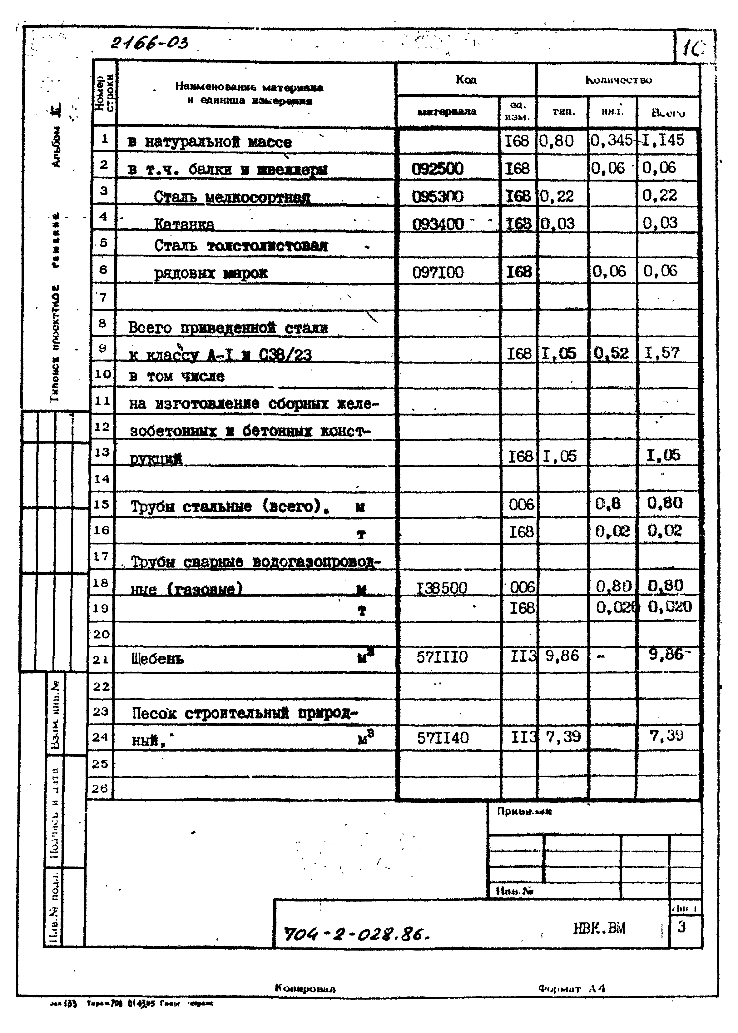 Типовые проектные решения 704-2-028.86