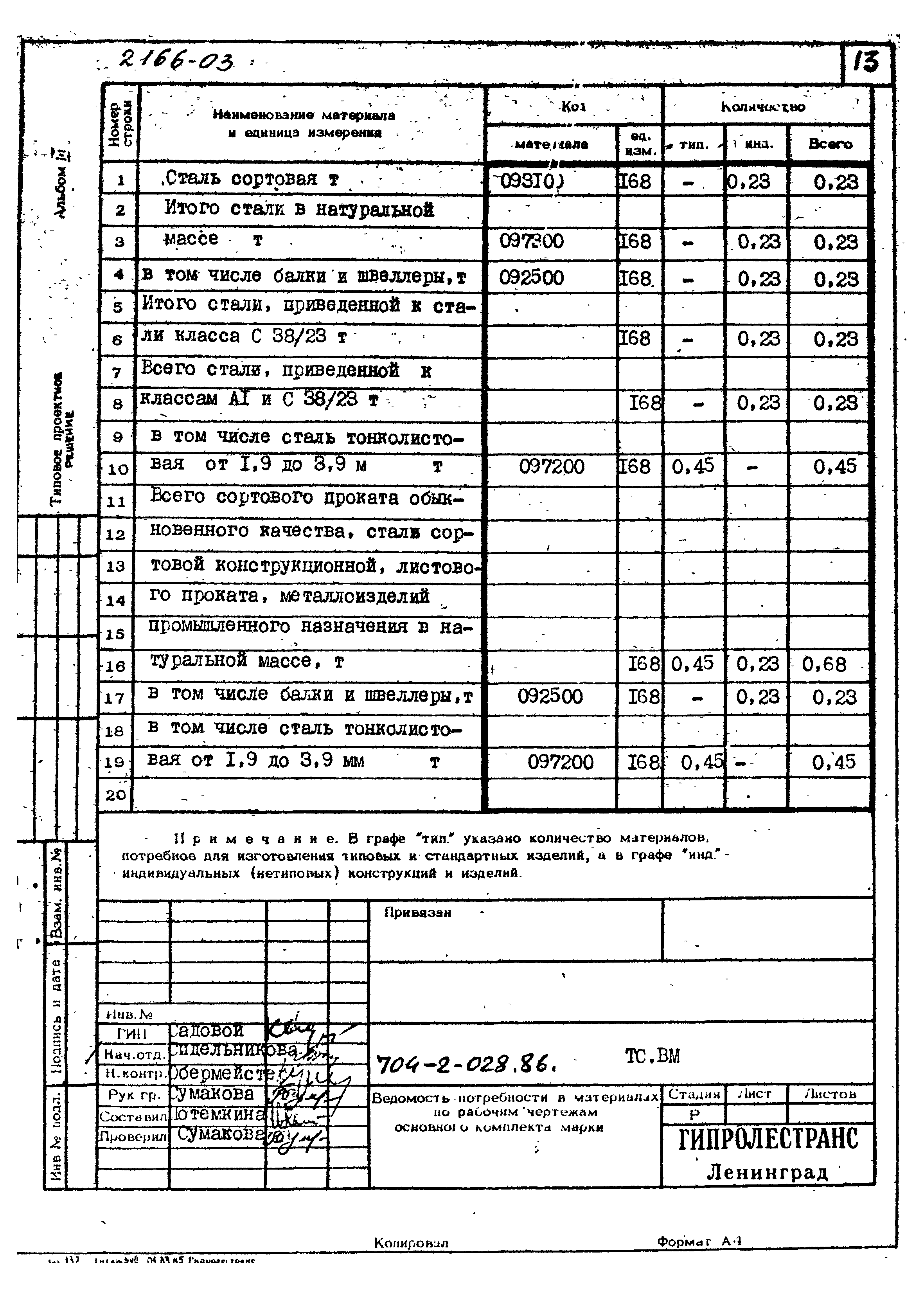 Типовые проектные решения 704-2-028.86