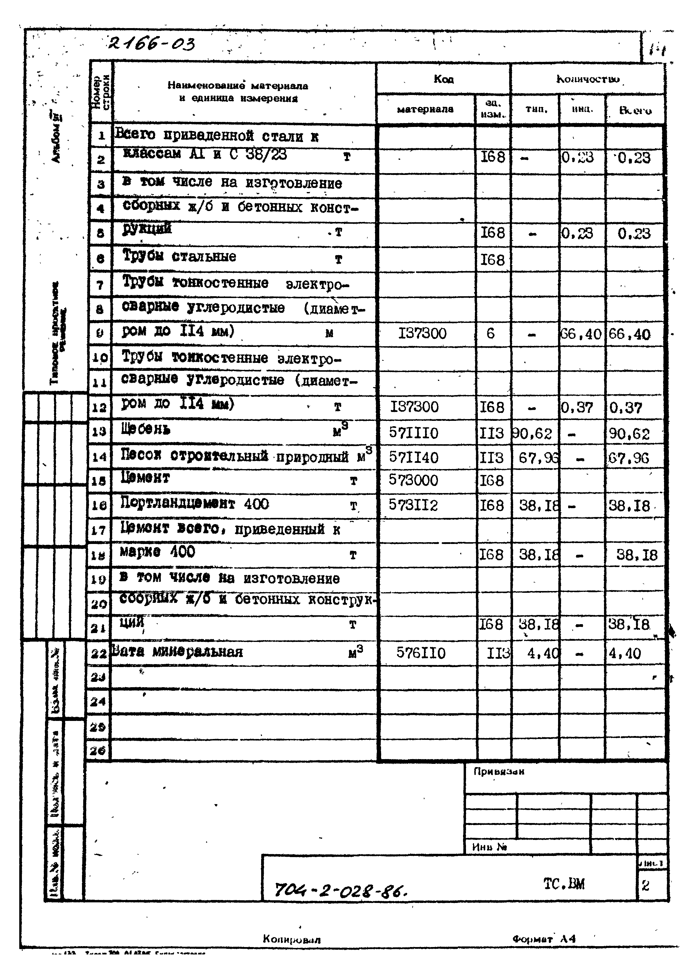 Типовые проектные решения 704-2-028.86