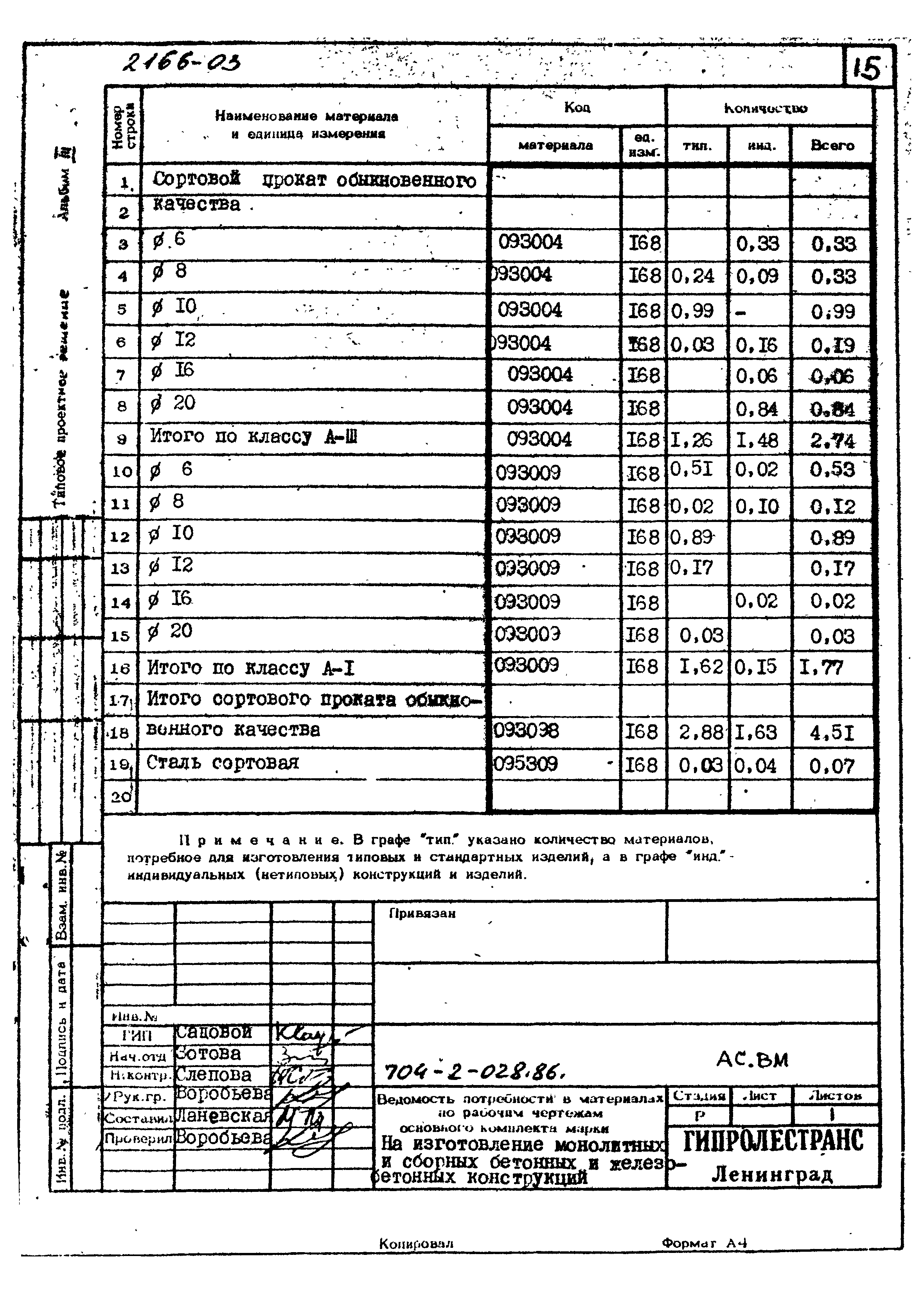 Типовые проектные решения 704-2-028.86