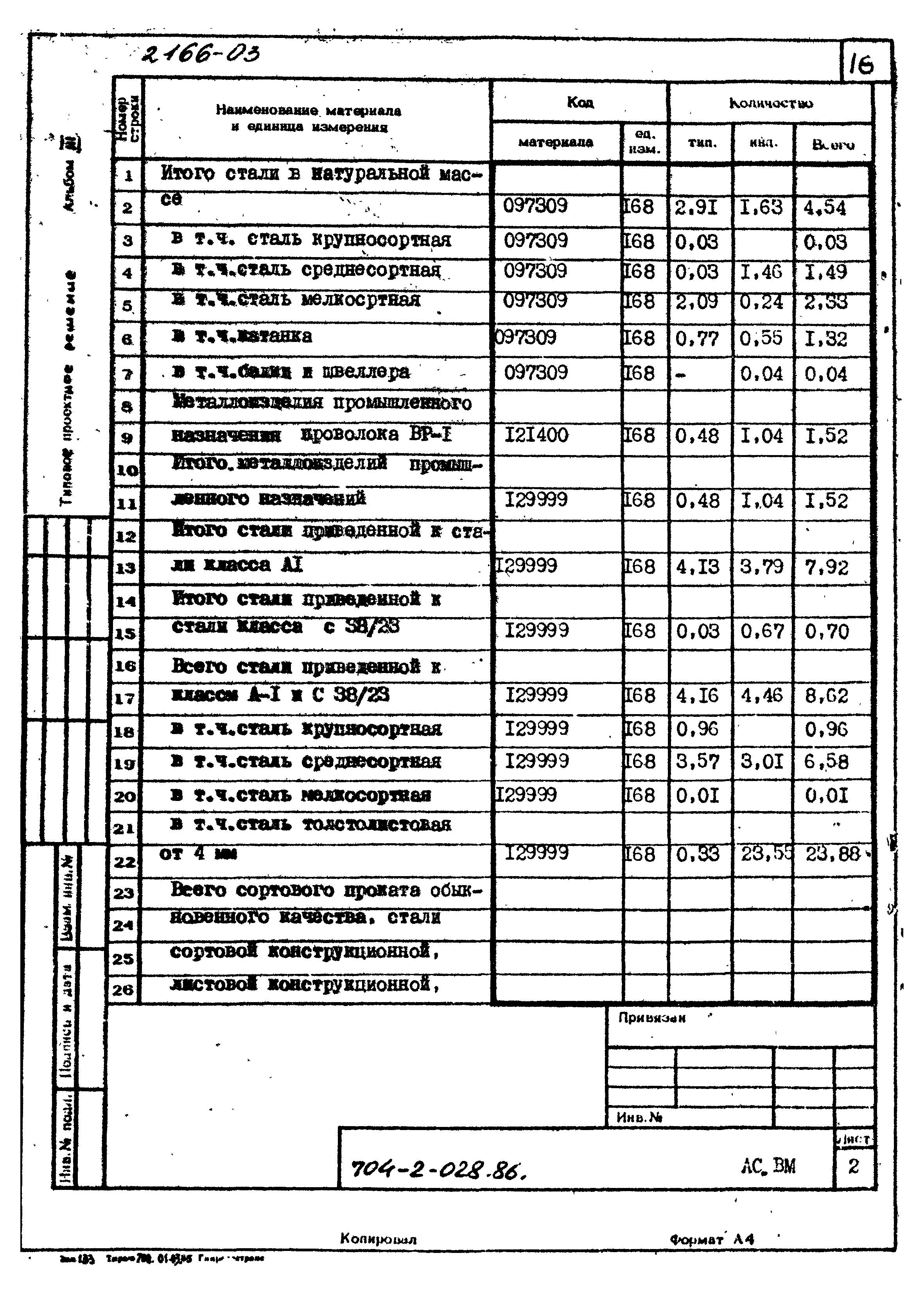 Типовые проектные решения 704-2-028.86