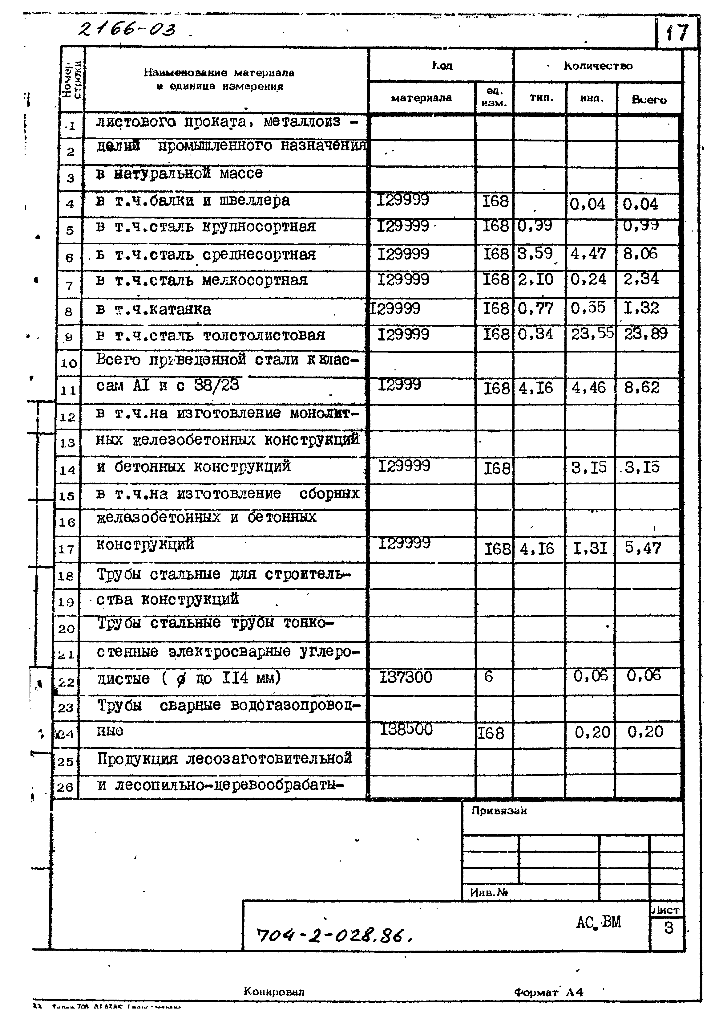 Типовые проектные решения 704-2-028.86