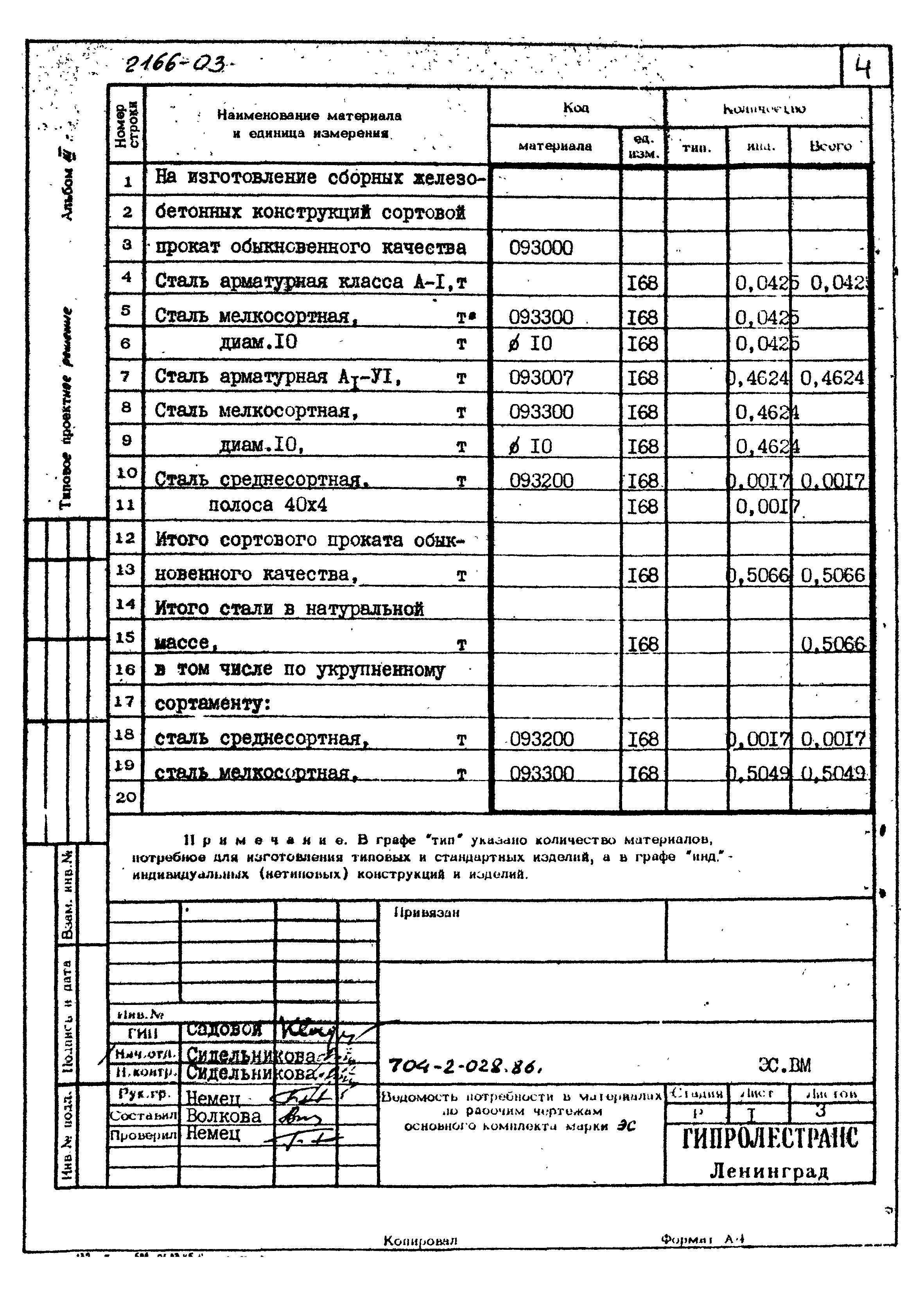 Типовые проектные решения 704-2-028.86