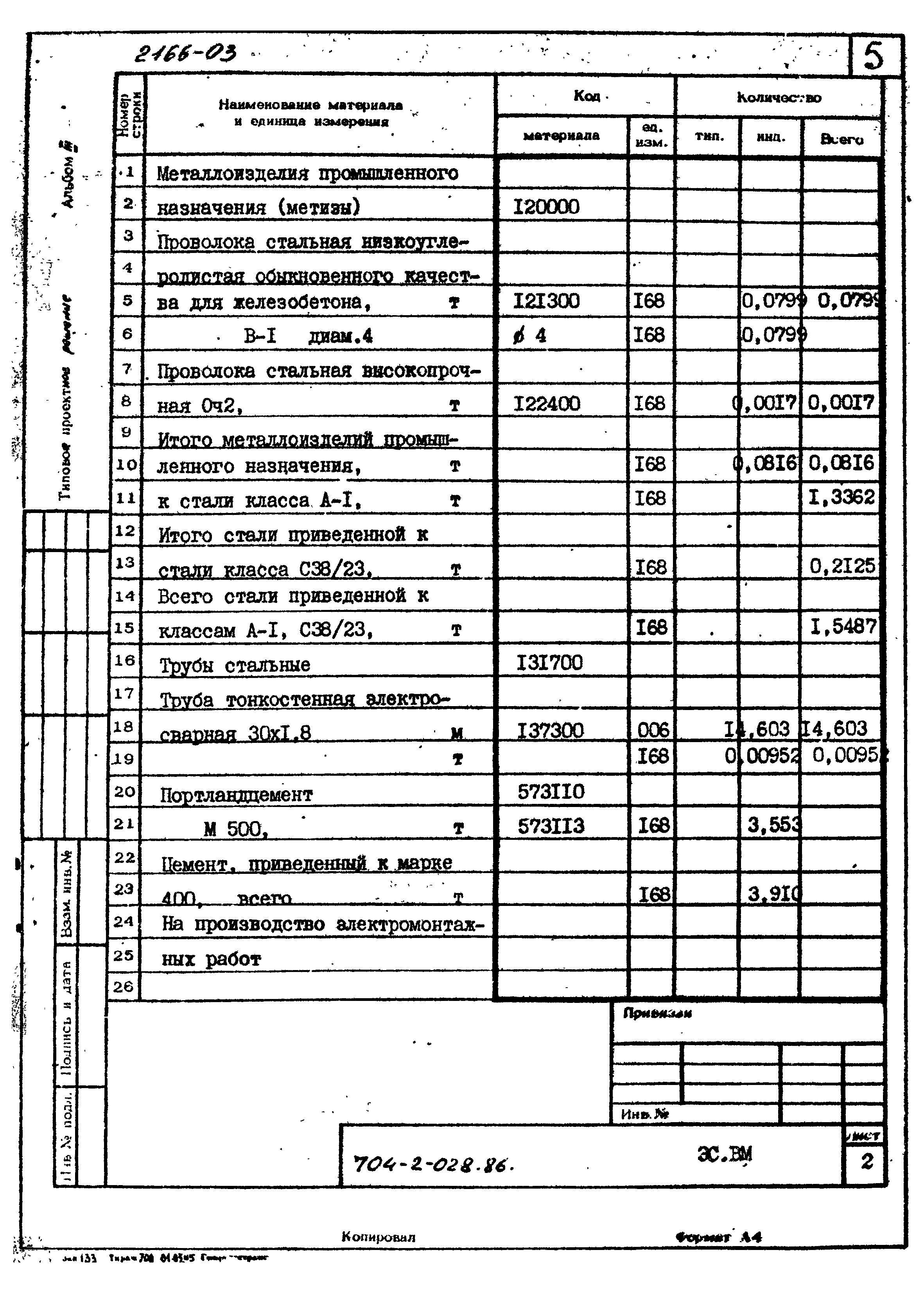 Типовые проектные решения 704-2-028.86